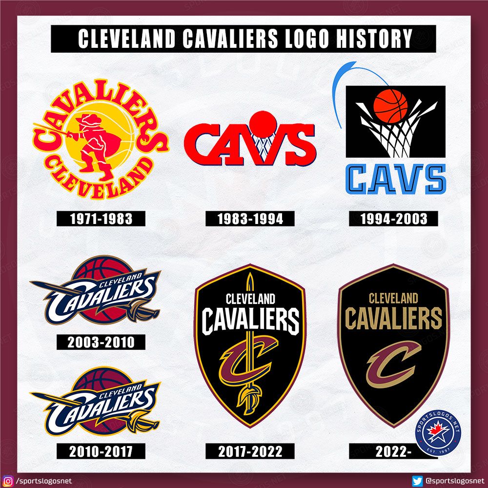 Cleveland Cavs Logo - Gold Is Back: Cleveland Cavaliers Unveil New Logos, Old Colours –  SportsLogos.Net News