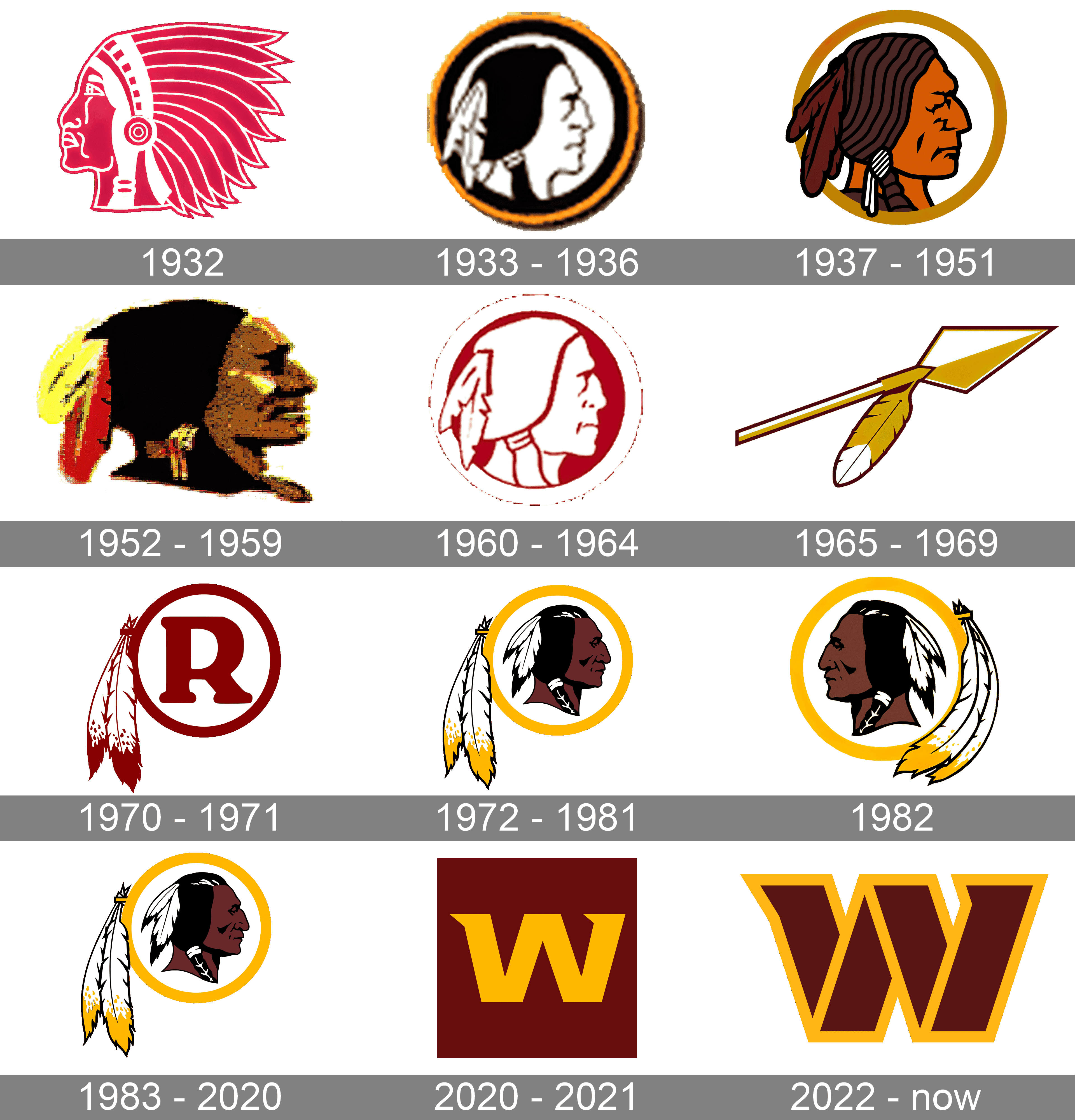 Washington Commanders Logo - Washington Commanders Logo and symbol, meaning, history, PNG, brand