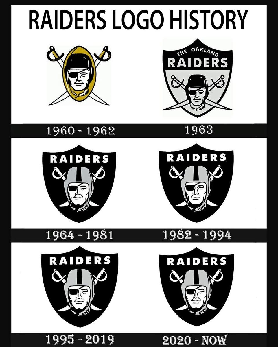 Las Vegas Raiders Logo - Las Vegas Raiders Logo History (Wall Art Poster) - 8x10 Photo