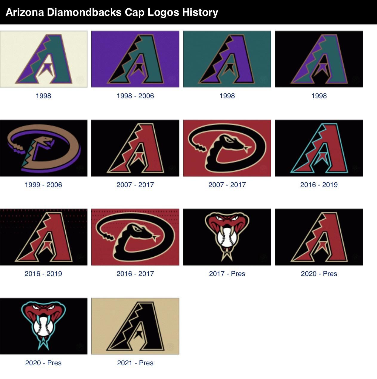 Arizona Diamondbacks Logo - Best Arizona Diamondbacks Logo : r/mlb