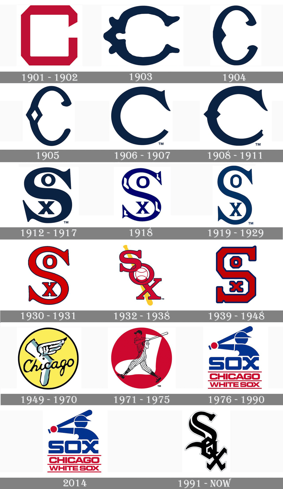 Chicago White Sox Logo - A Tale of Tradition: Unveiling the Enduring Legacy of the White Sox Logo in  Vintage Sportswear