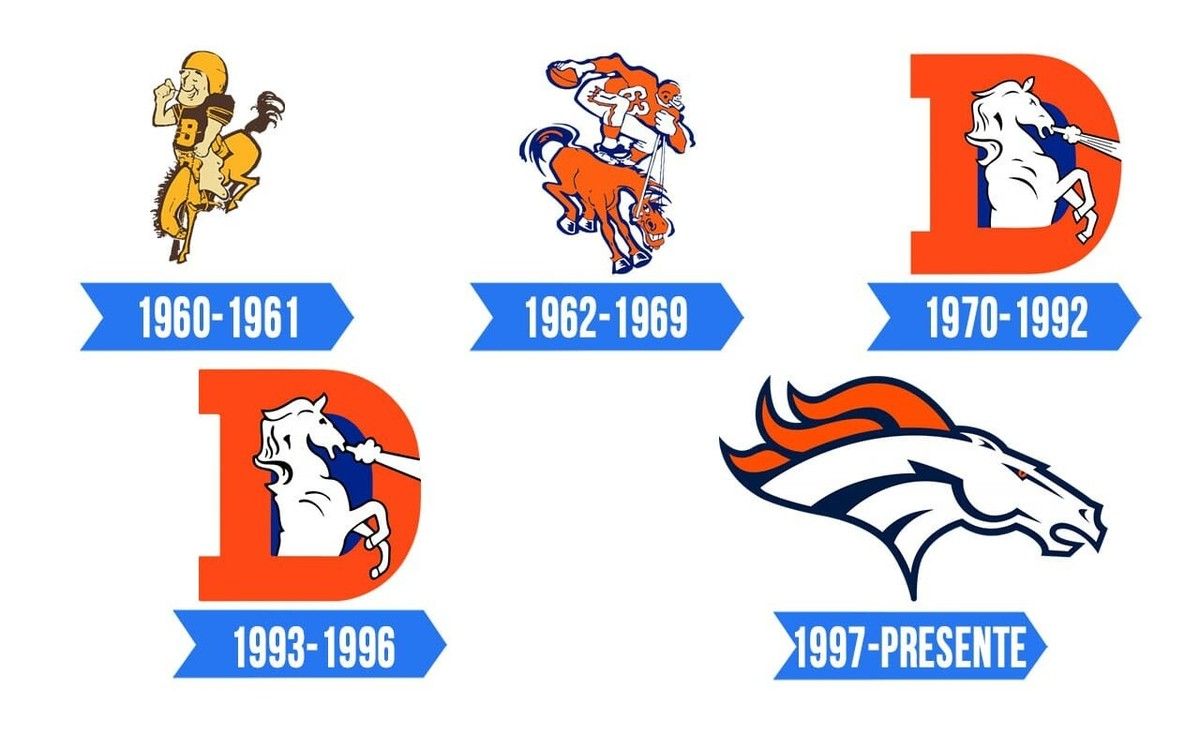 Denver Broncos Logo - DENVER BRONCOS LOGOS 8X10 PHOTO PICTURE NFL FOOTBALL 1960-