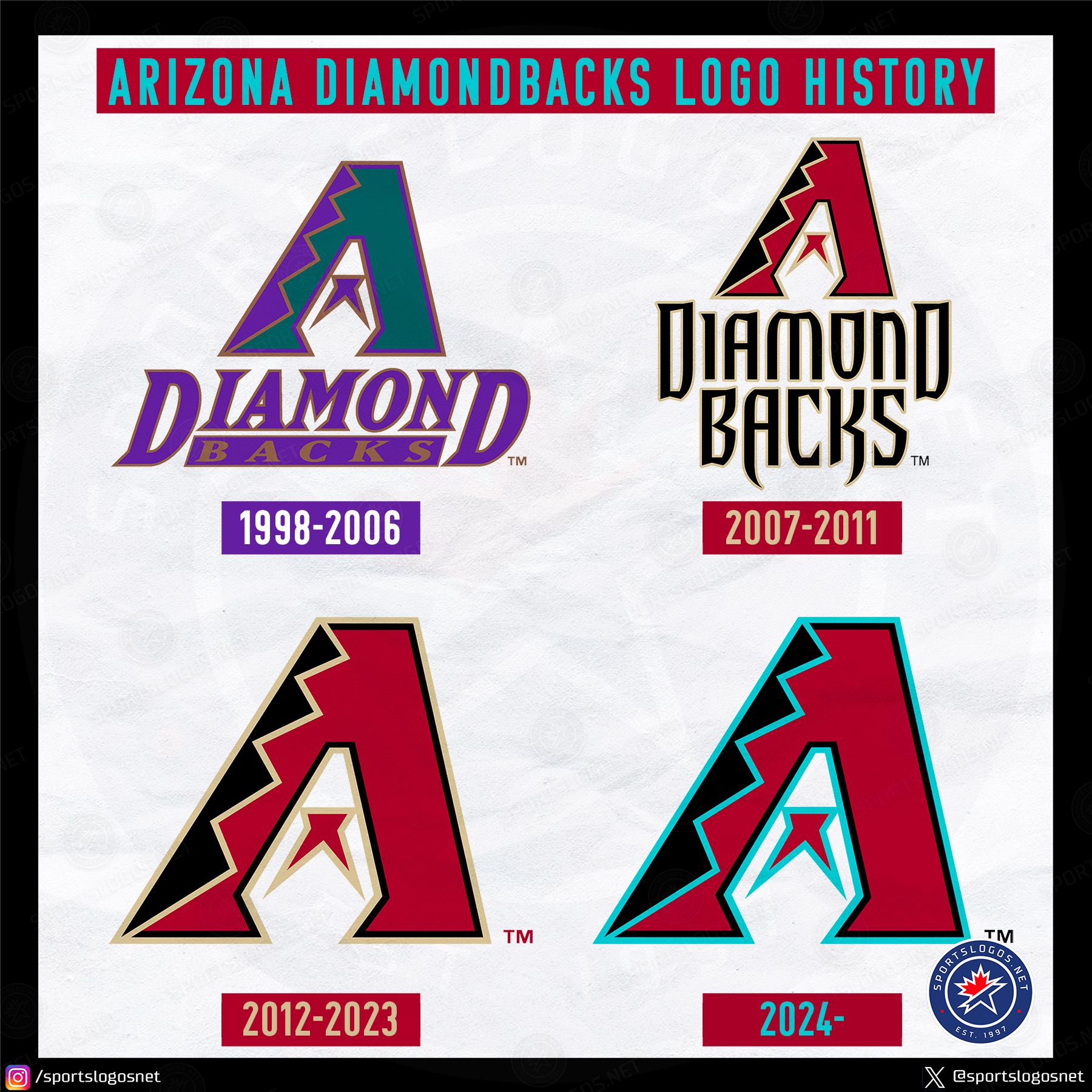 Arizona Diamondbacks Logo - Cheap arizona diamondbacks logo history Online