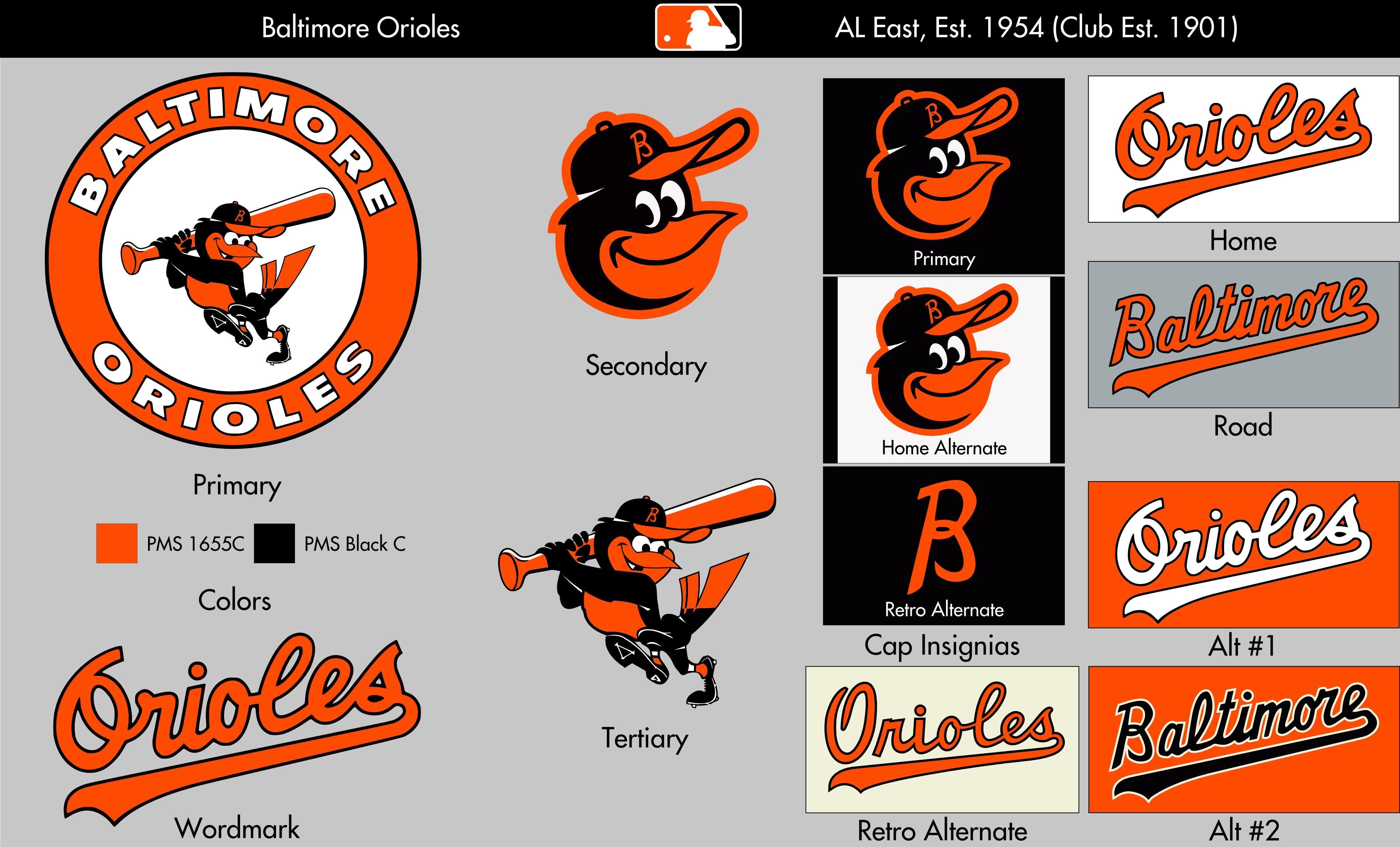 Baltimore Orioles Logo - Bring Back circle orioles primary logo : r/orioles