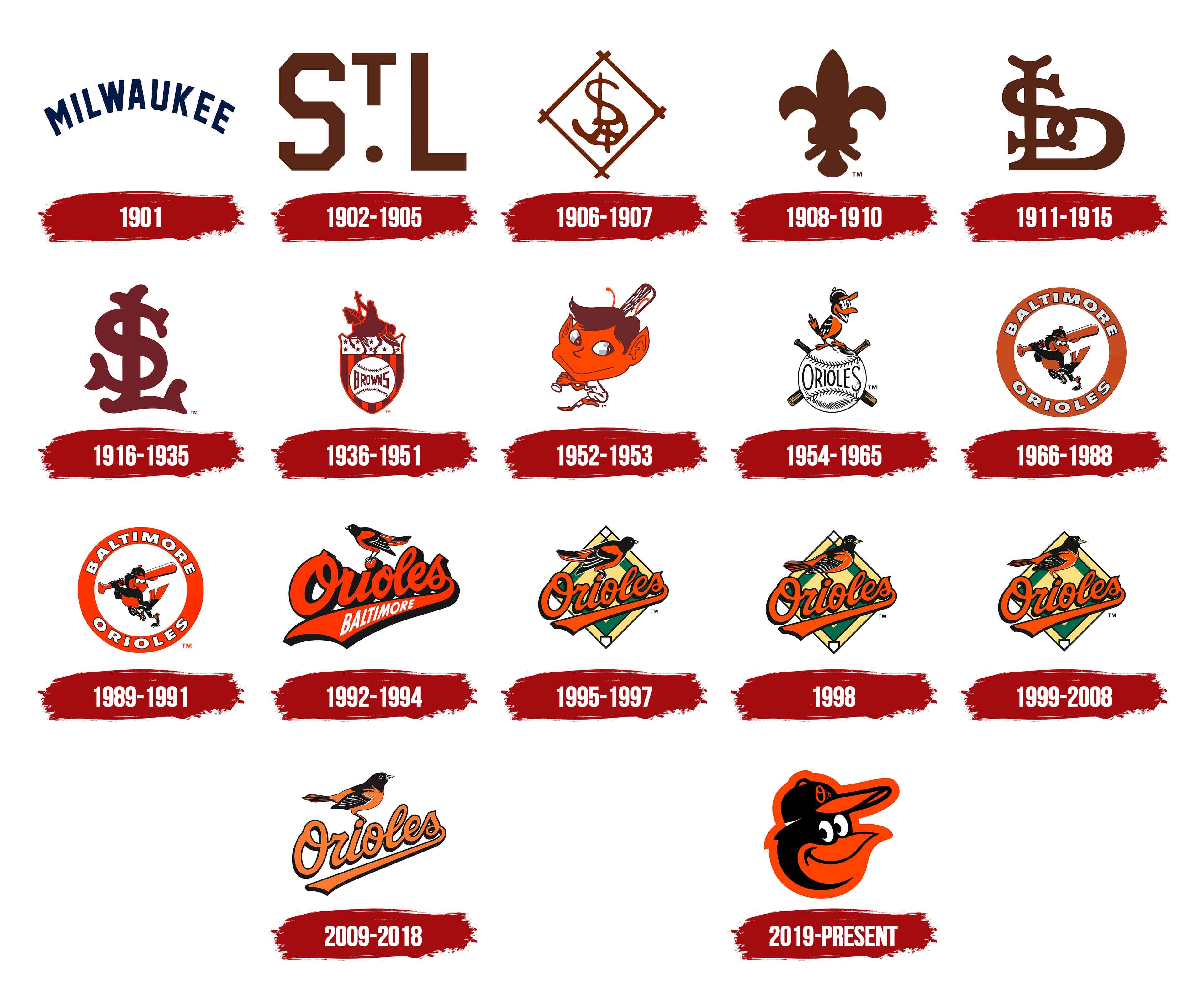 Baltimore Orioles Logo - Baltimore Orioles Logo, symbol, meaning, history, PNG, brand