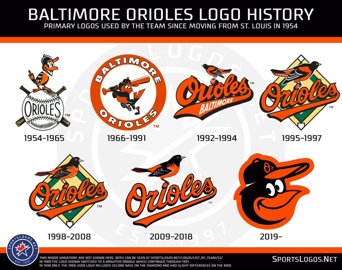 Baltimore Orioles Logo - Baltimore #Orioles logo history #MLB Details on the switch for 2019 here:  https://t.co/L7pAibrvfV