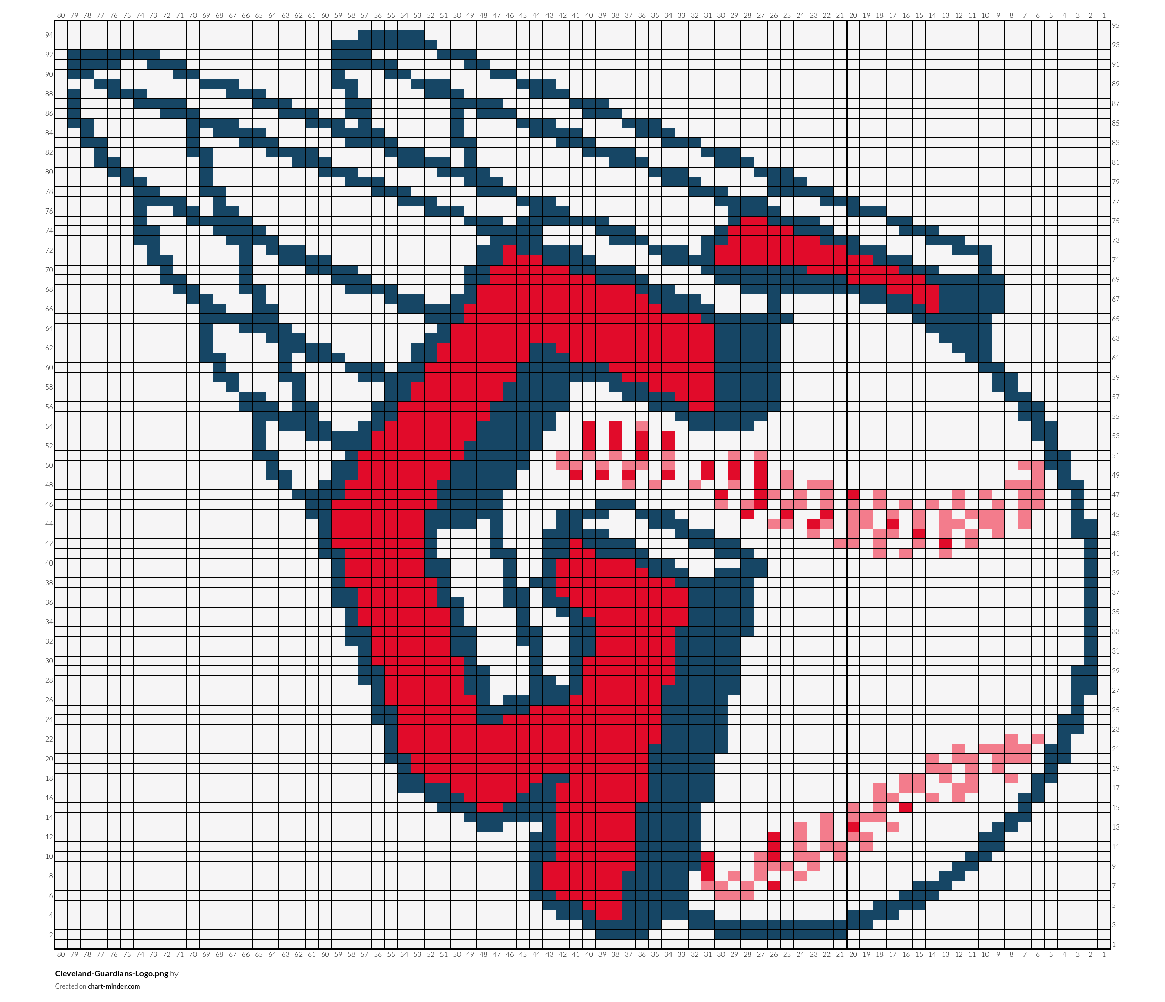 Cleveland Guardians Logo - Cleveland-Guardians-Logo.png by ncgirl252 | Chart Minder