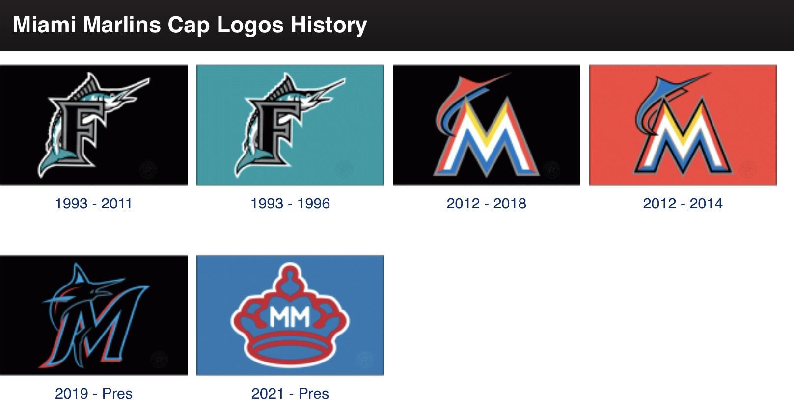 Miami Marlins Logo - Best Marlins Cap logo : r/mlb