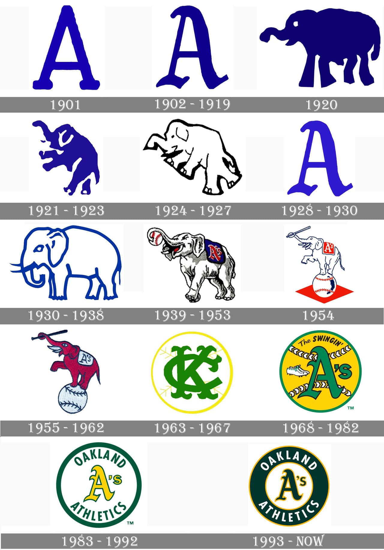Oakland Athletics Logo - Oakland Athletics Logo and symbol, meaning, history, PNG, brand