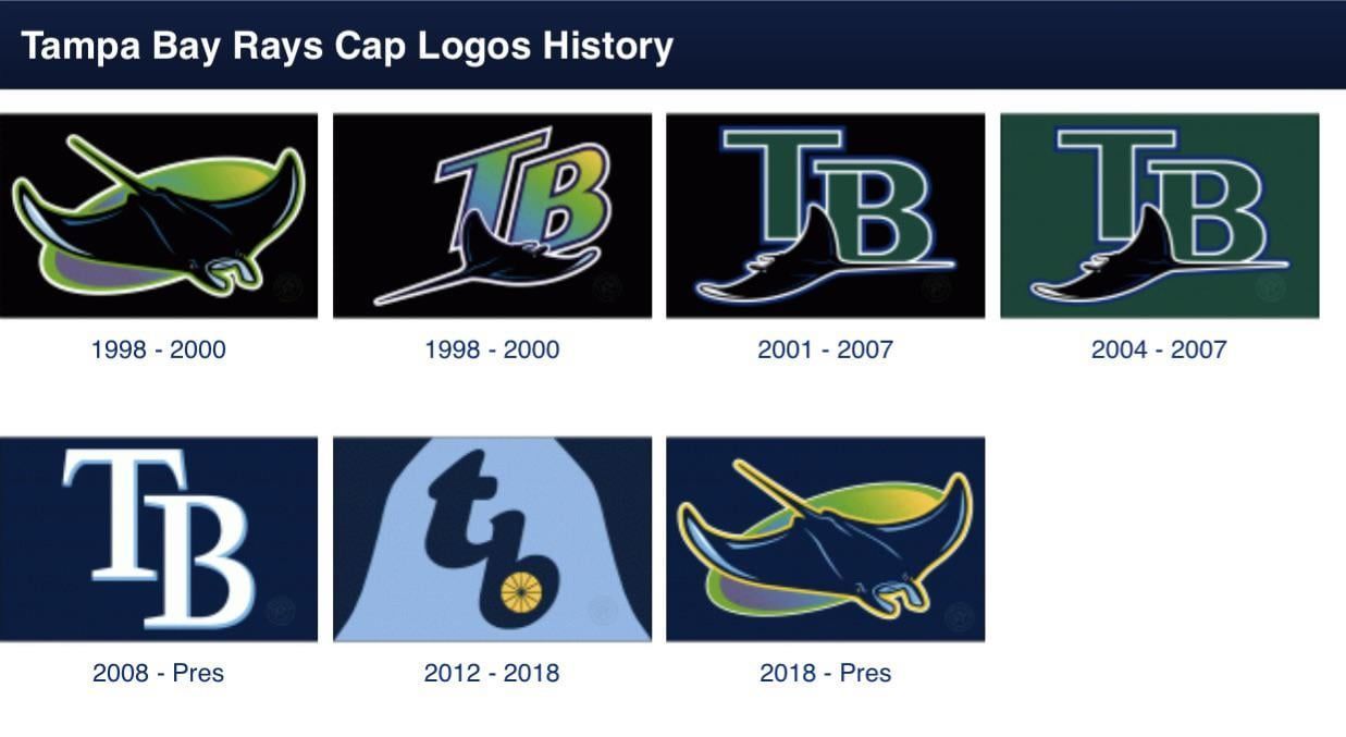 Tampa Rays Logo - What's the best Tampa Bay Rays Cap Logo : r/mlb