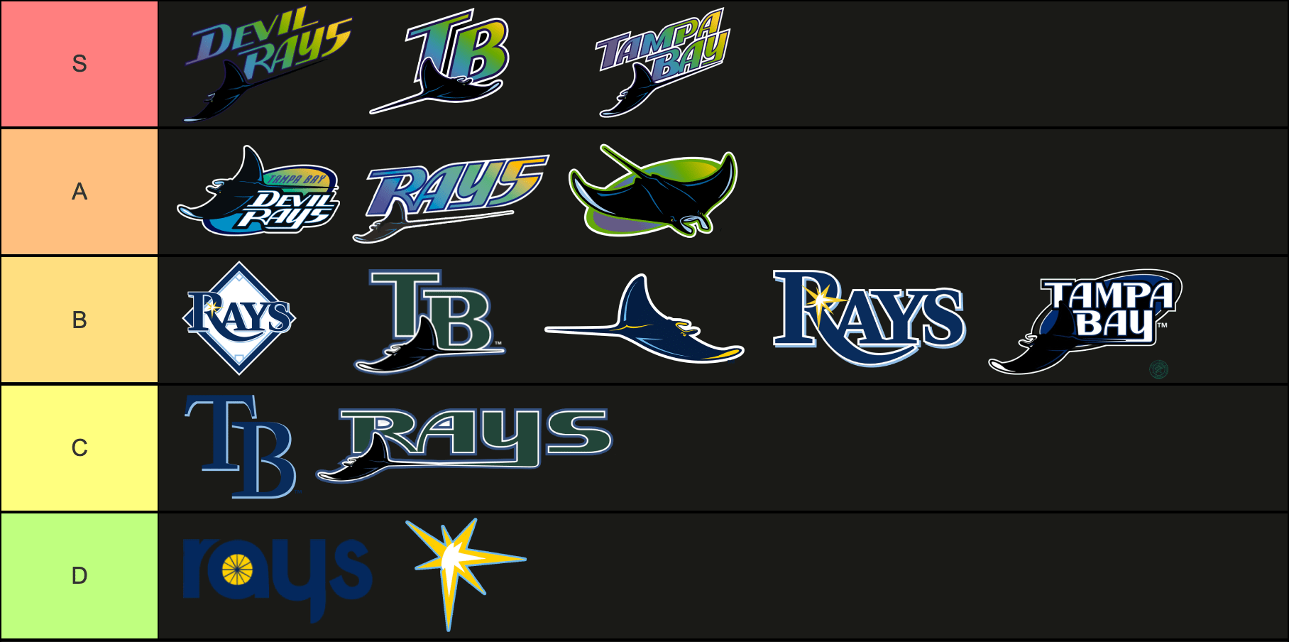 Tampa Rays Logo - My Rays logos tier list : r/tampabayrays