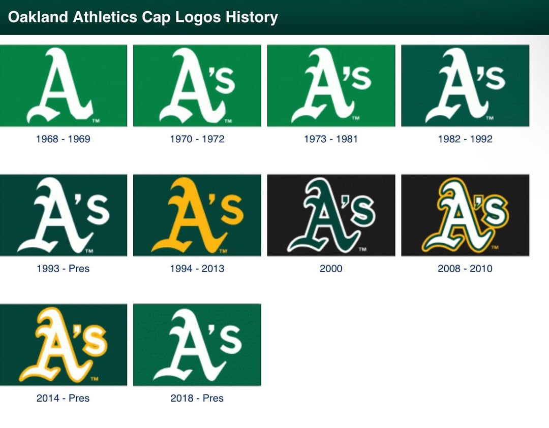 Oakland Athletics Logo - Best Oakland Athletics Cap Logo : r/mlb