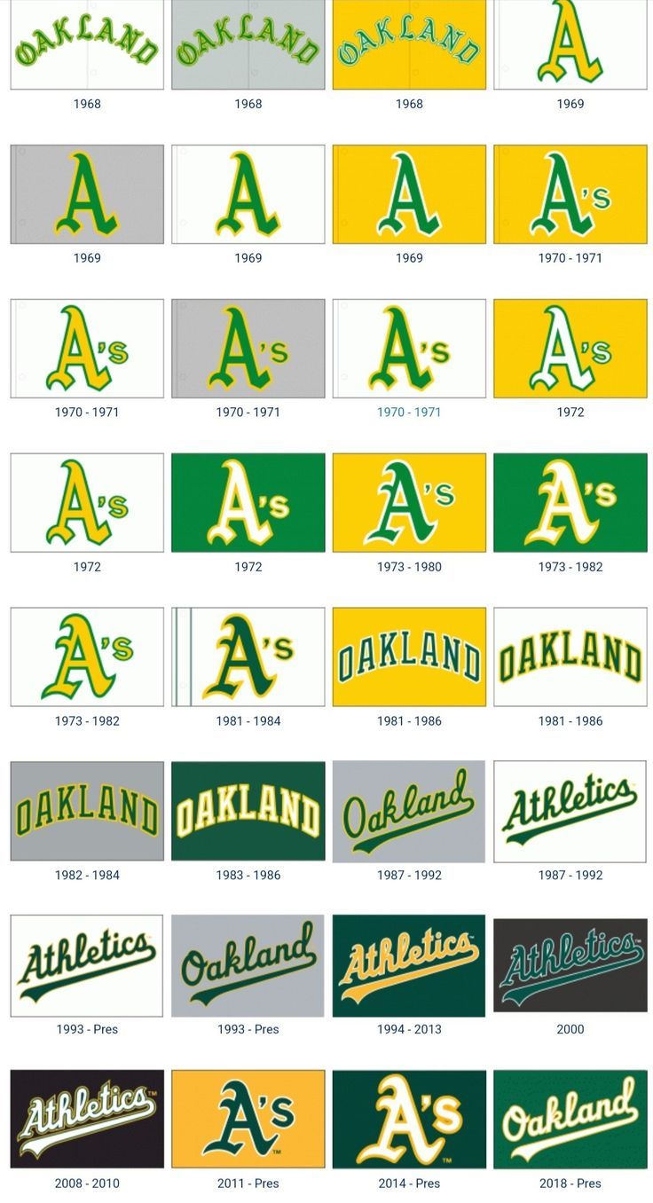 Oakland Athletics Logo - Oakland Athletics Team Logos and Numbers