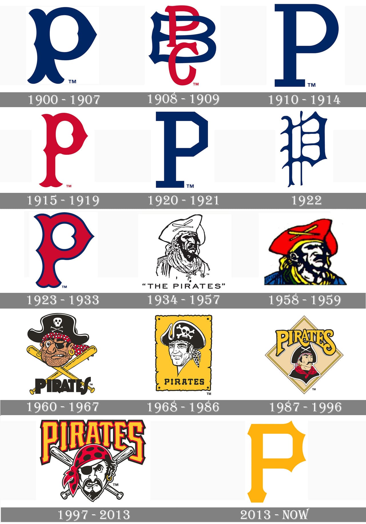 Pittsburgh Pirates Logo - Pittsburgh Pirates Logo and symbol, meaning, history, PNG, brand