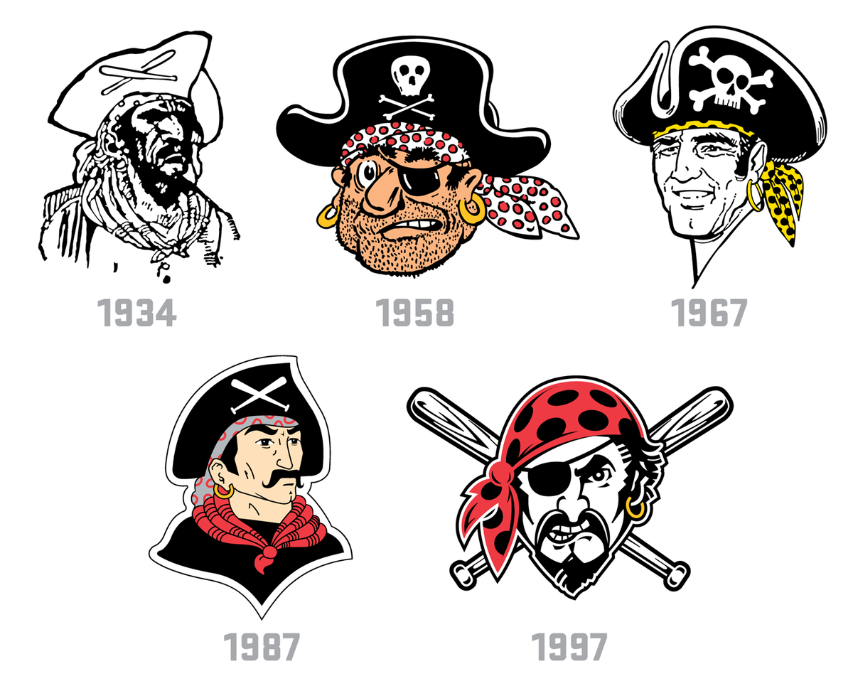 Pittsburgh Pirates Logo - An evolution of the Pittsburgh Pirates' pirate logos: