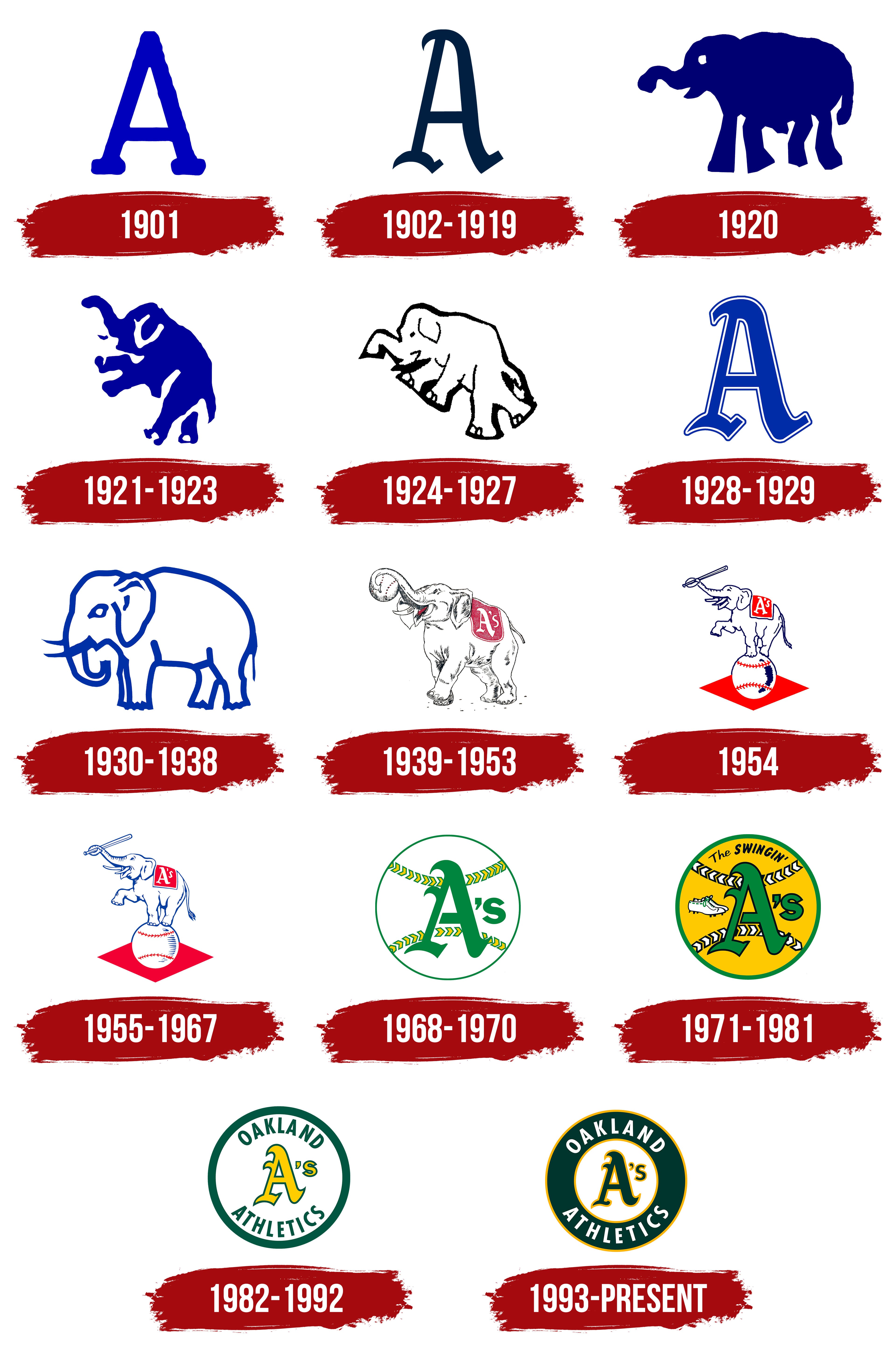 Oakland Athletics Logo - Oakland Athletics Logo, symbol, meaning, history, PNG, brand