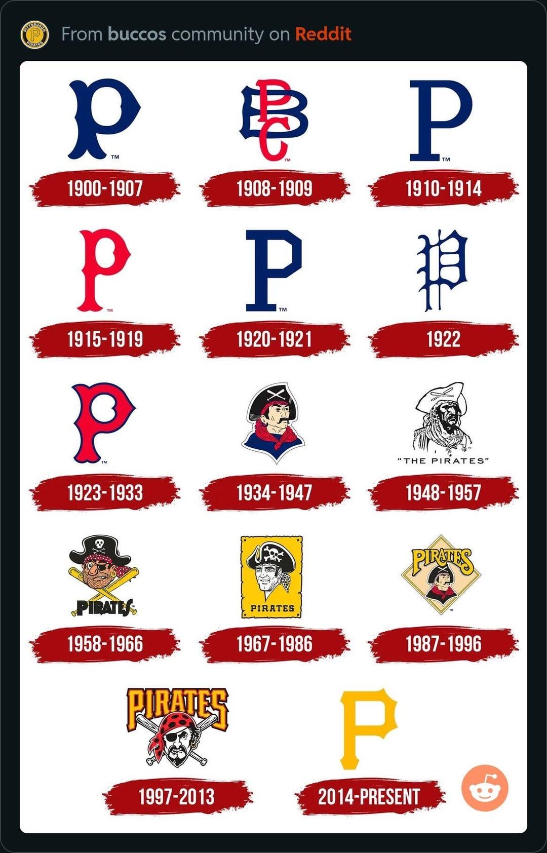 Pittsburgh Pirates Logo - Best pirates logo? : r/mlb