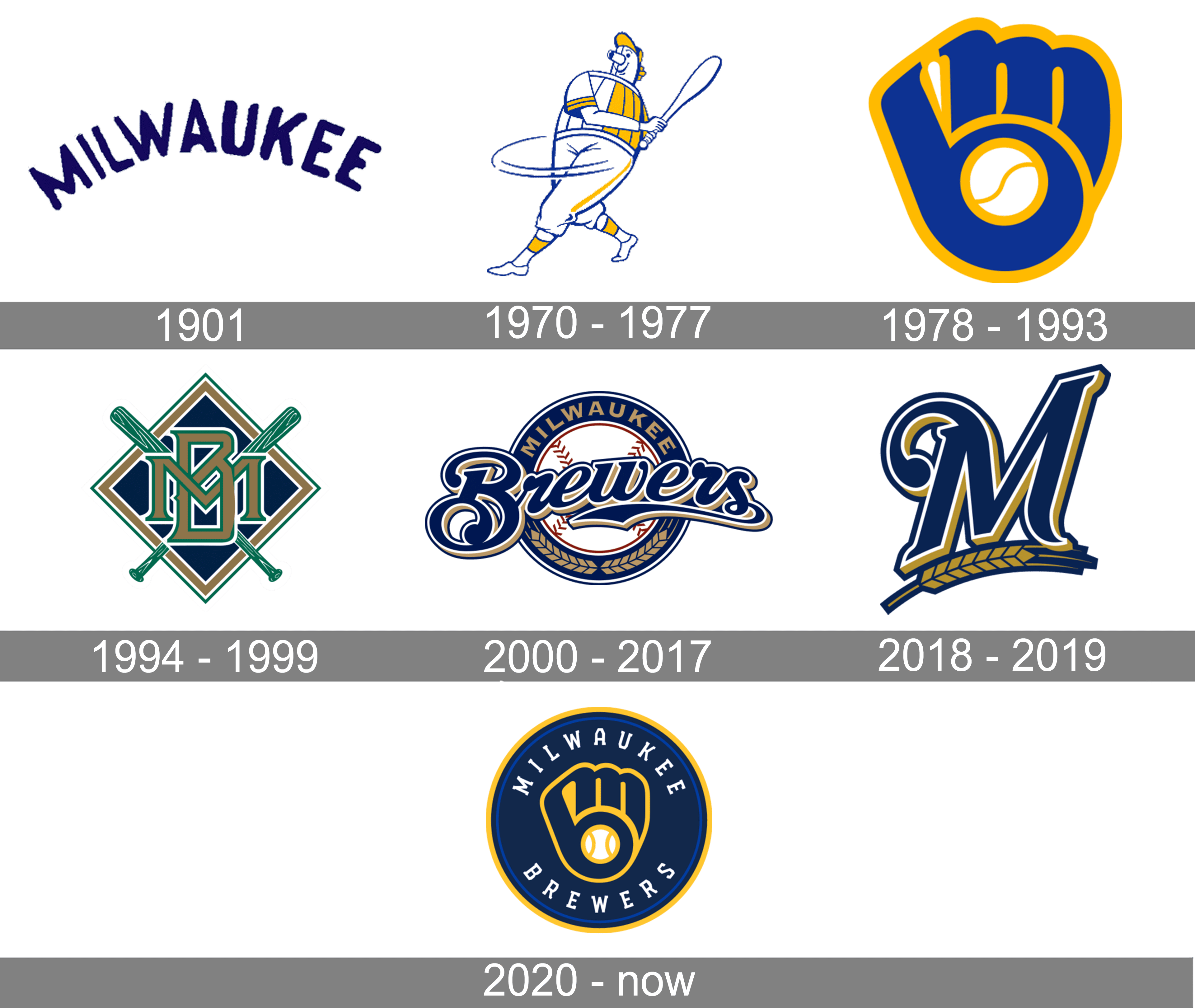 Milwaukee Brewers Logo - Milwaukee Brewers Logo and symbol, meaning, history, PNG, brand