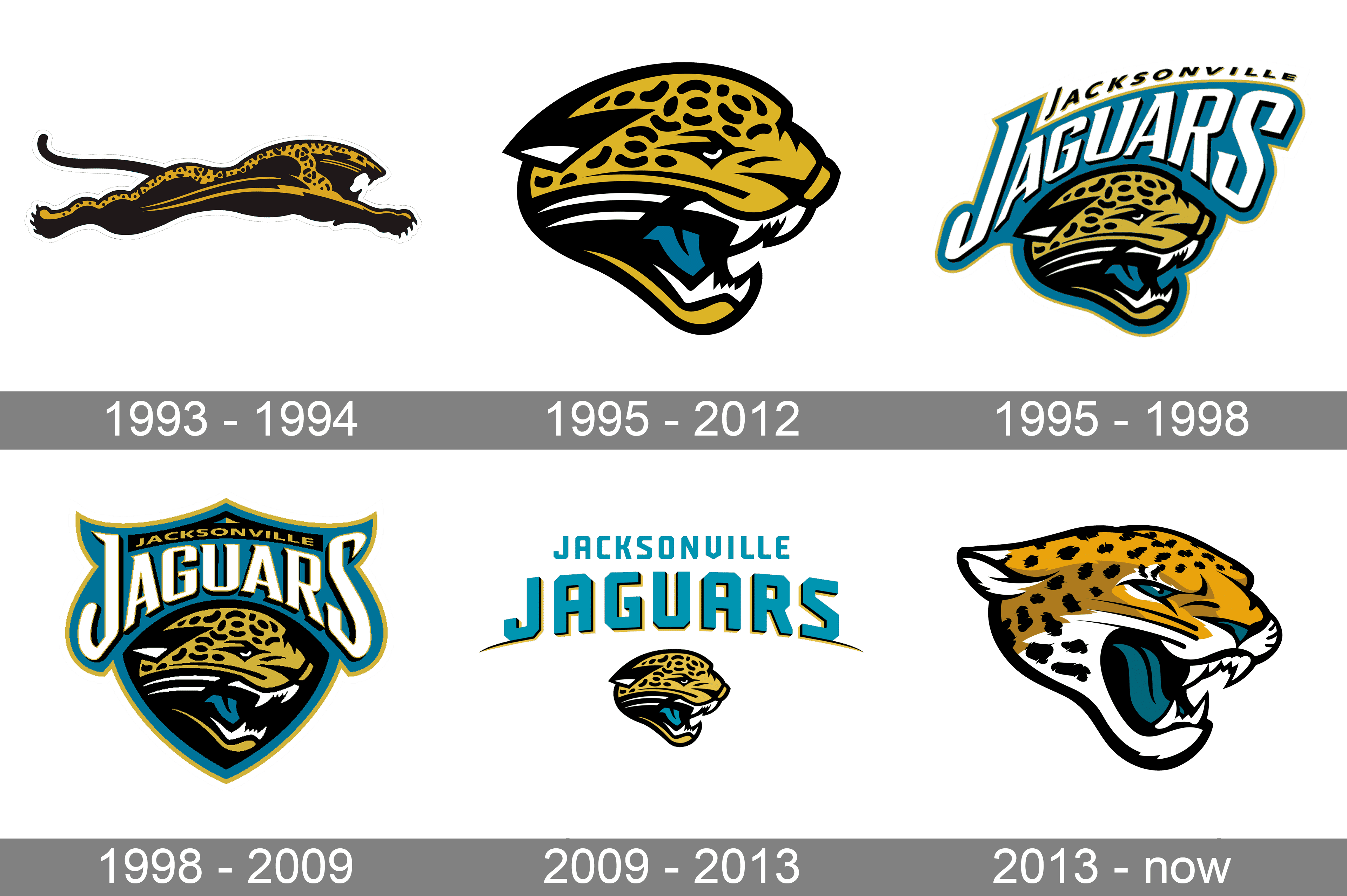 Jacksonville Jaguars Logo - Jacksonville Jaguars Logo and symbol, meaning, history, PNG, brand