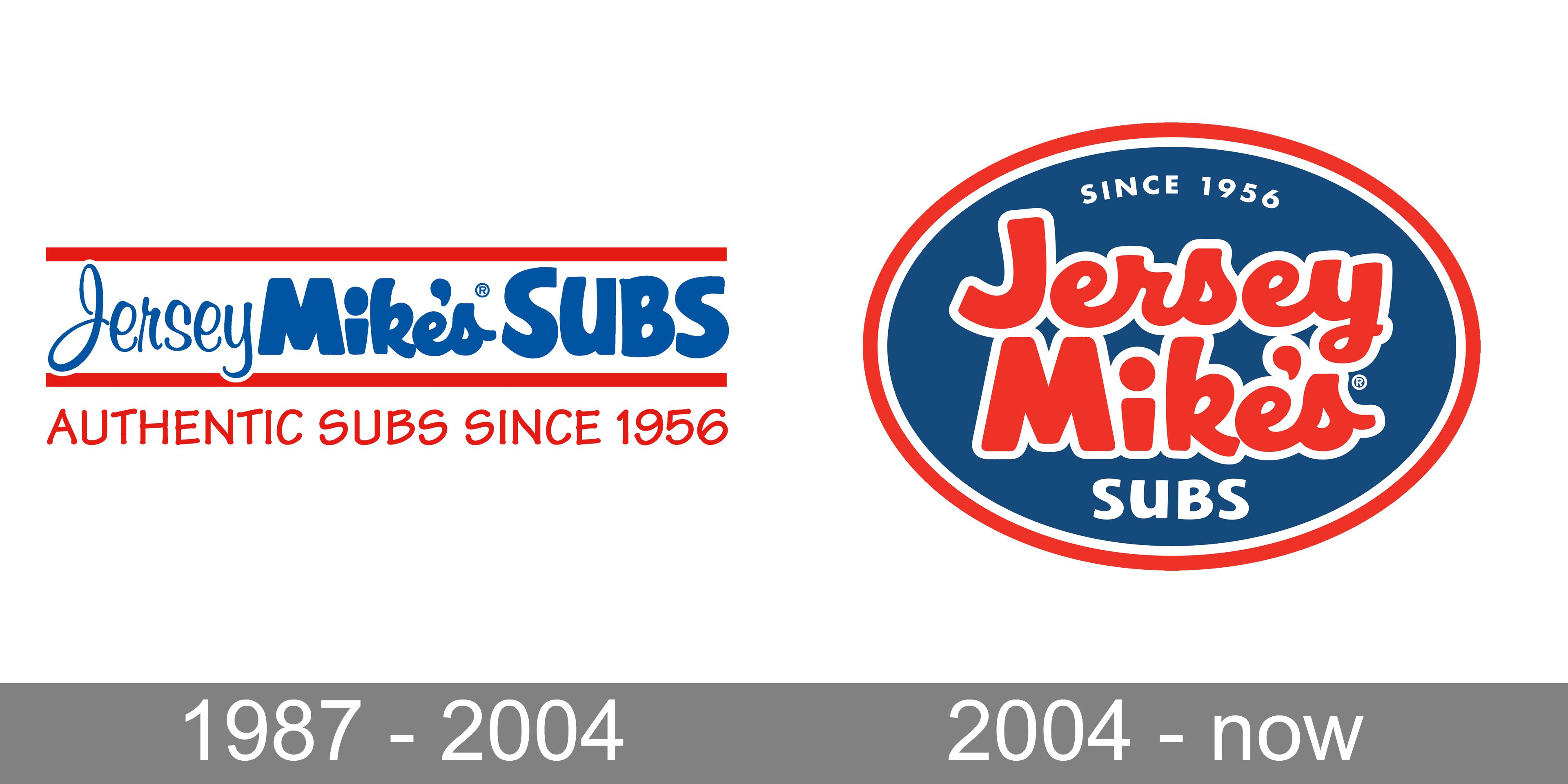 Jersey Mikes Logo - Jersey Mike's Logo and symbol, meaning, history, PNG, brand