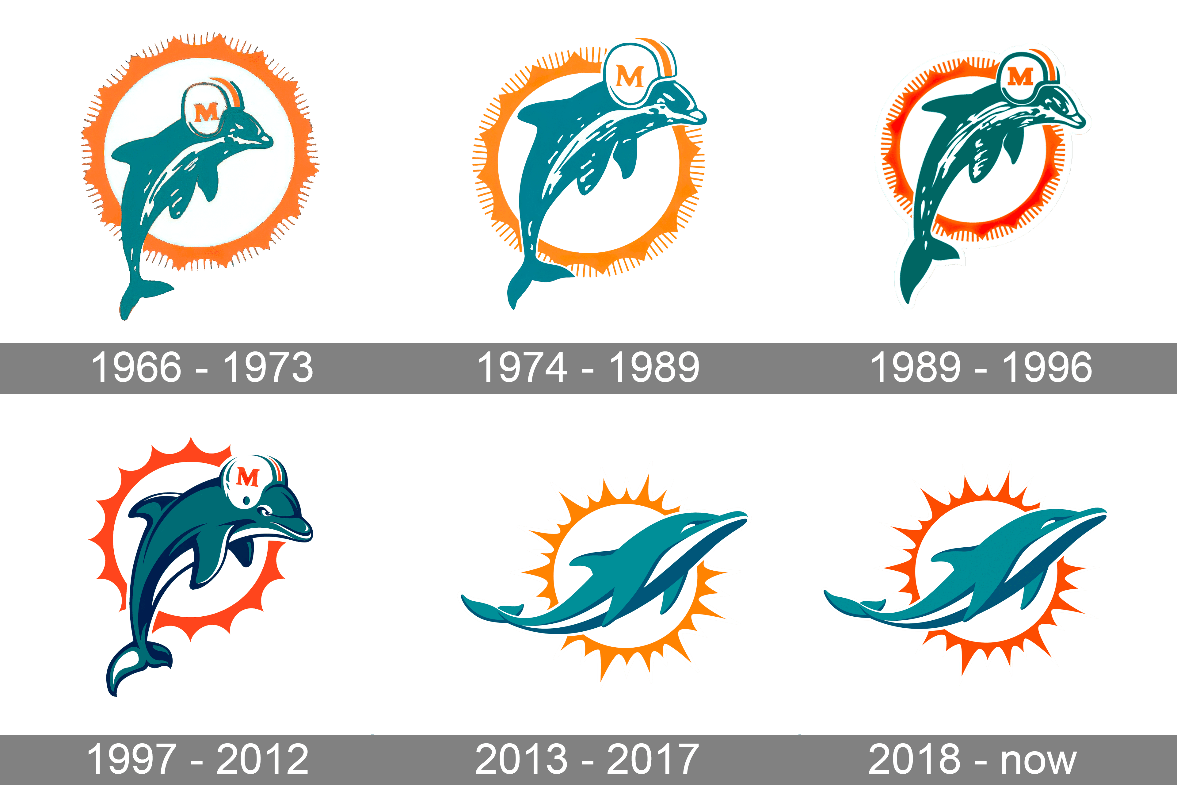 Miami Dolphins Logo - Miami Dolphins Logo and symbol, meaning, history, PNG, brand