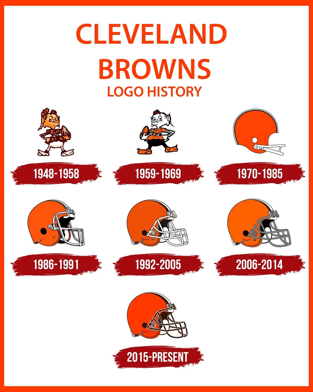 Cleveland Browns Logo - Cleveland Browns Logo History Wall Art Poster - 8x10 Color Photo | eBay