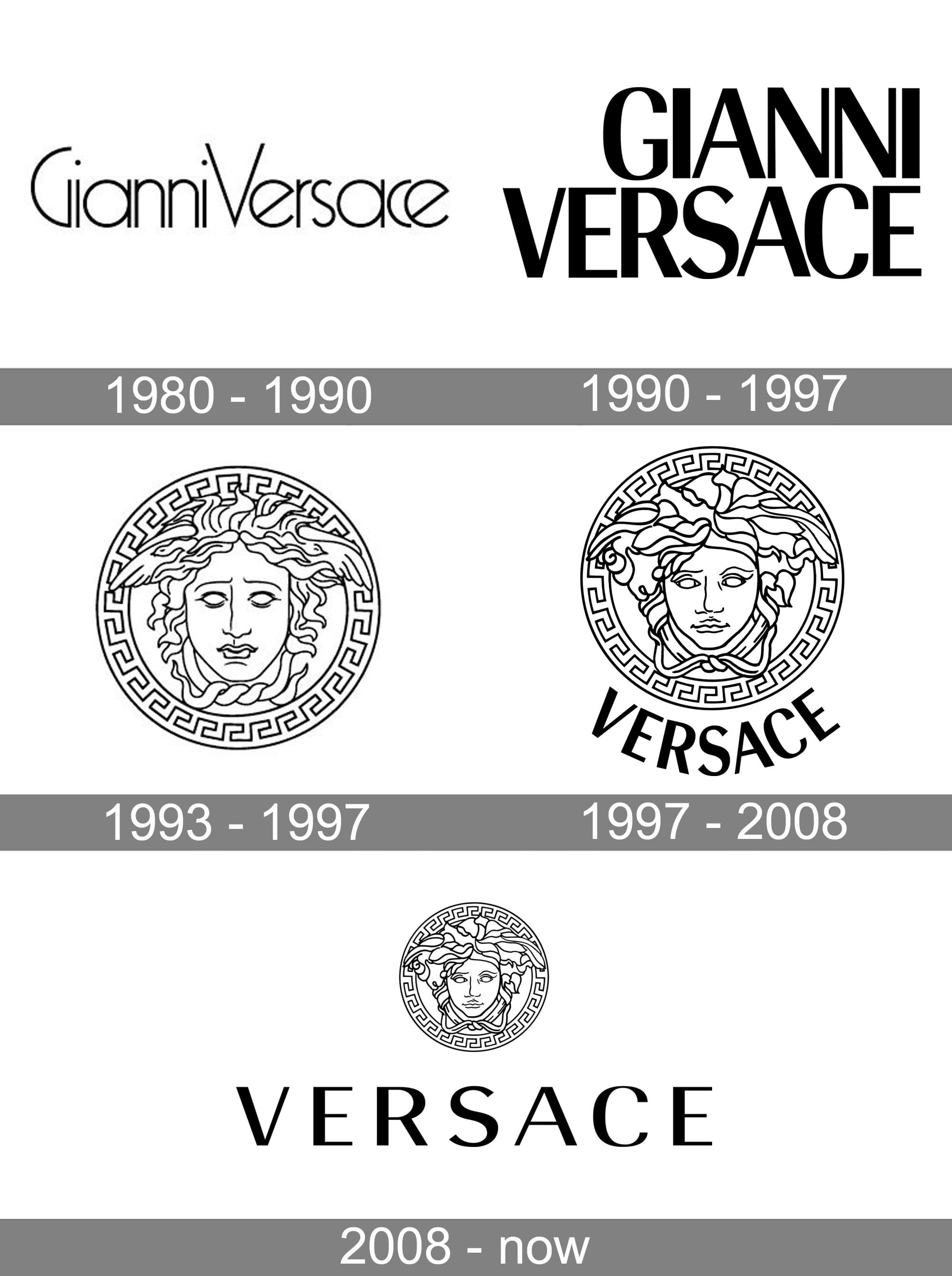 Versace Logo - Versace logo and symbol, meaning, history, PNG, brand
