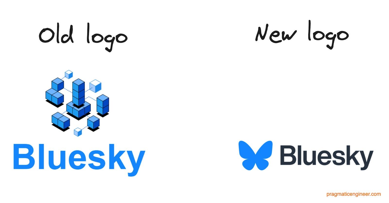 Bluesky Logo - Building Bluesky: a Distributed Social Network (Real-World Engineering  Challenges)