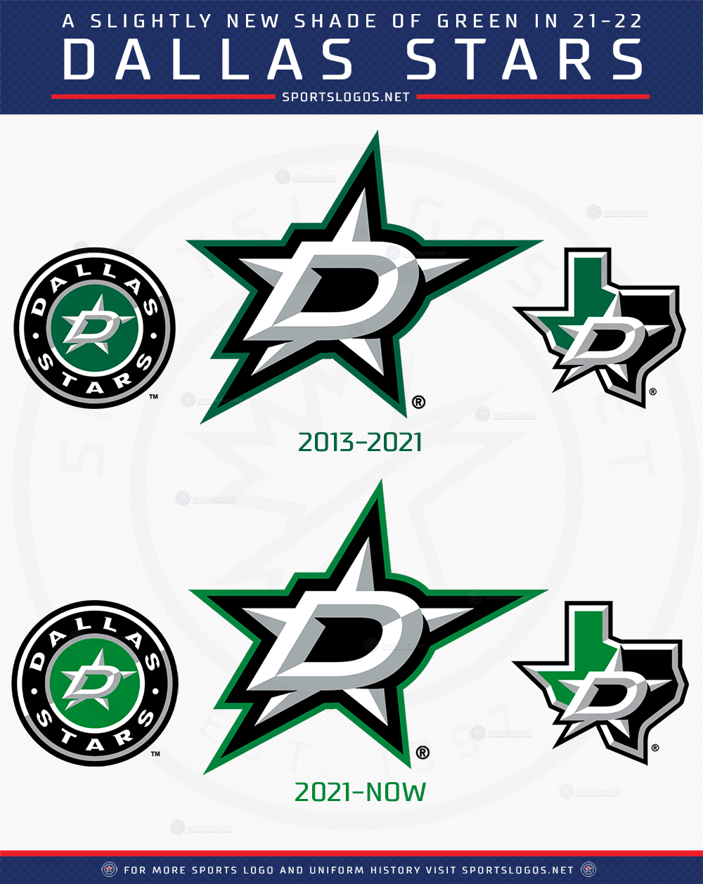 Dallas Stars Logo - When the Dallas Stars Shifted to Green and Silver in 2013 – SportsLogos.Net  News