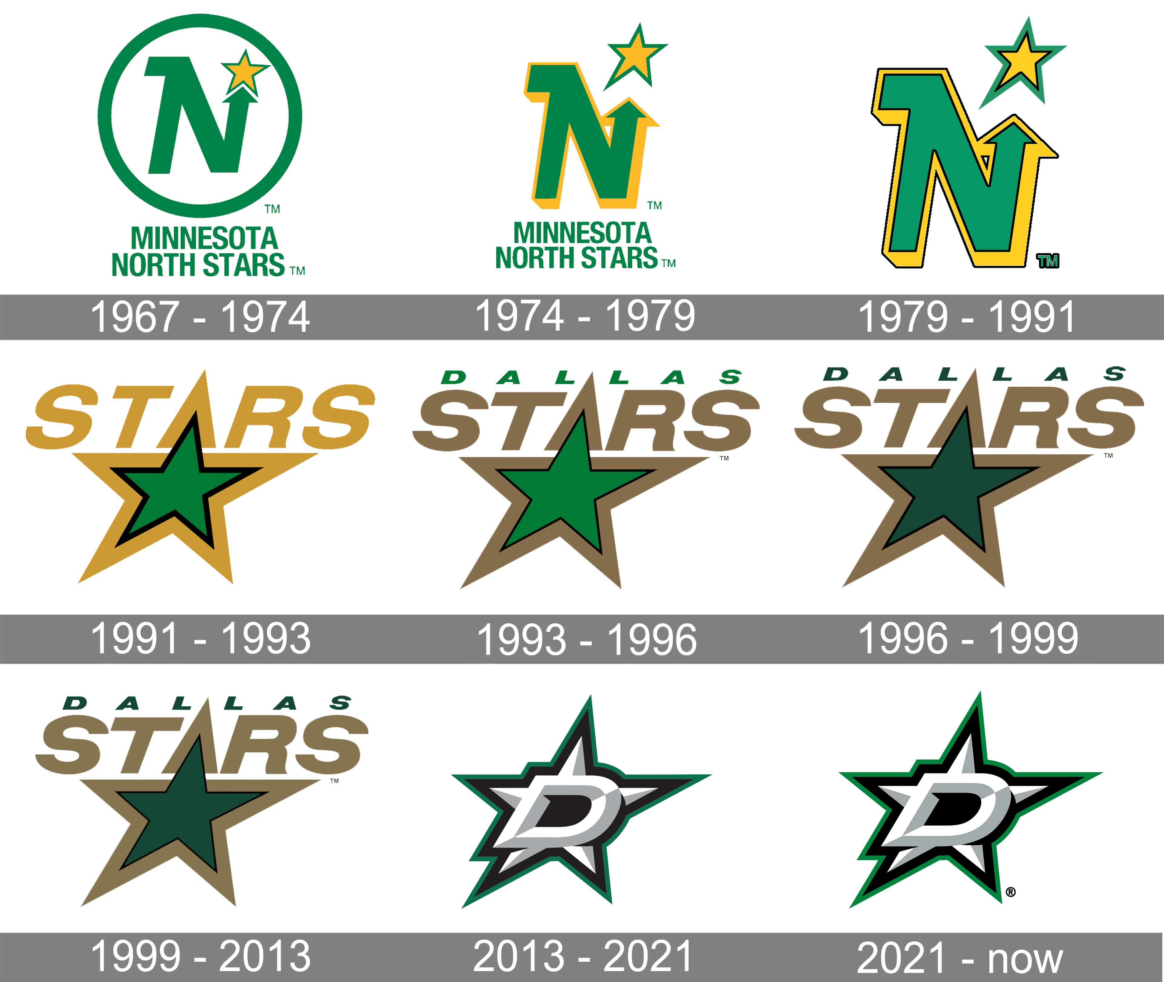 Dallas Stars Logo - Dallas Stars Logo and symbol, meaning, history, PNG, brand