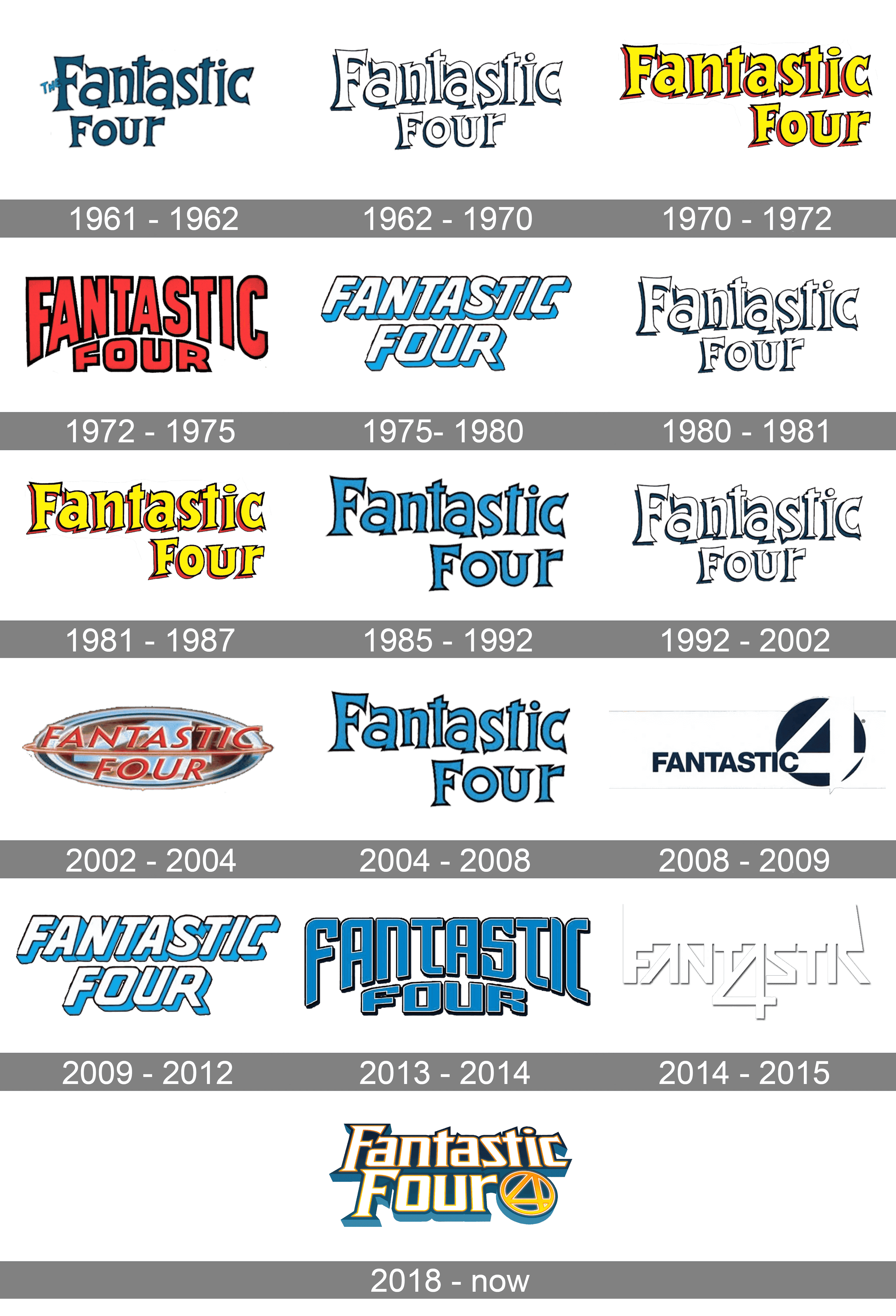 Fantastic Four Logo - Fantastic Four logo and symbol, meaning, history, PNG
