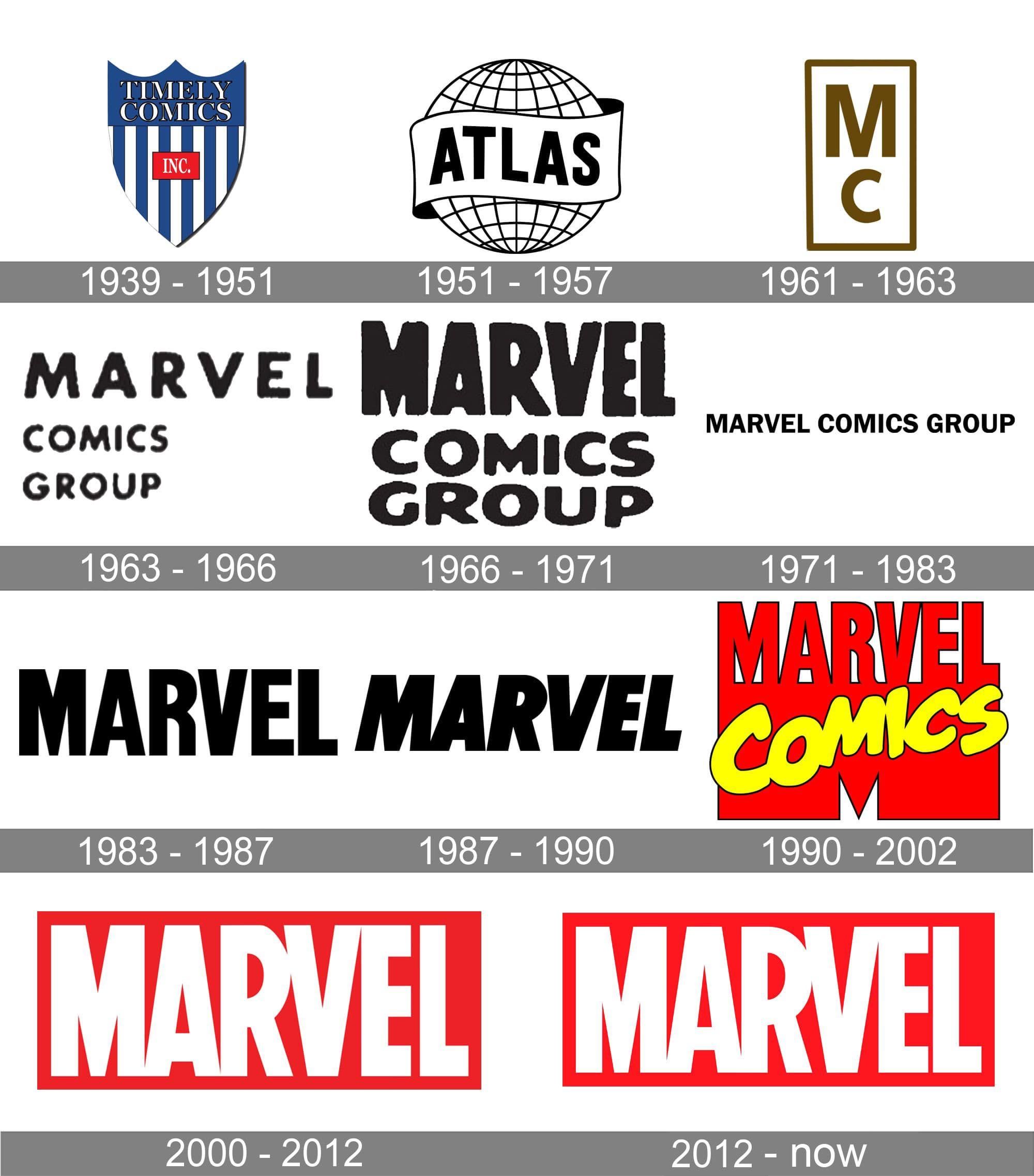 Marvel Logo - Which marvel comics logo is your favorite : r/Marvel