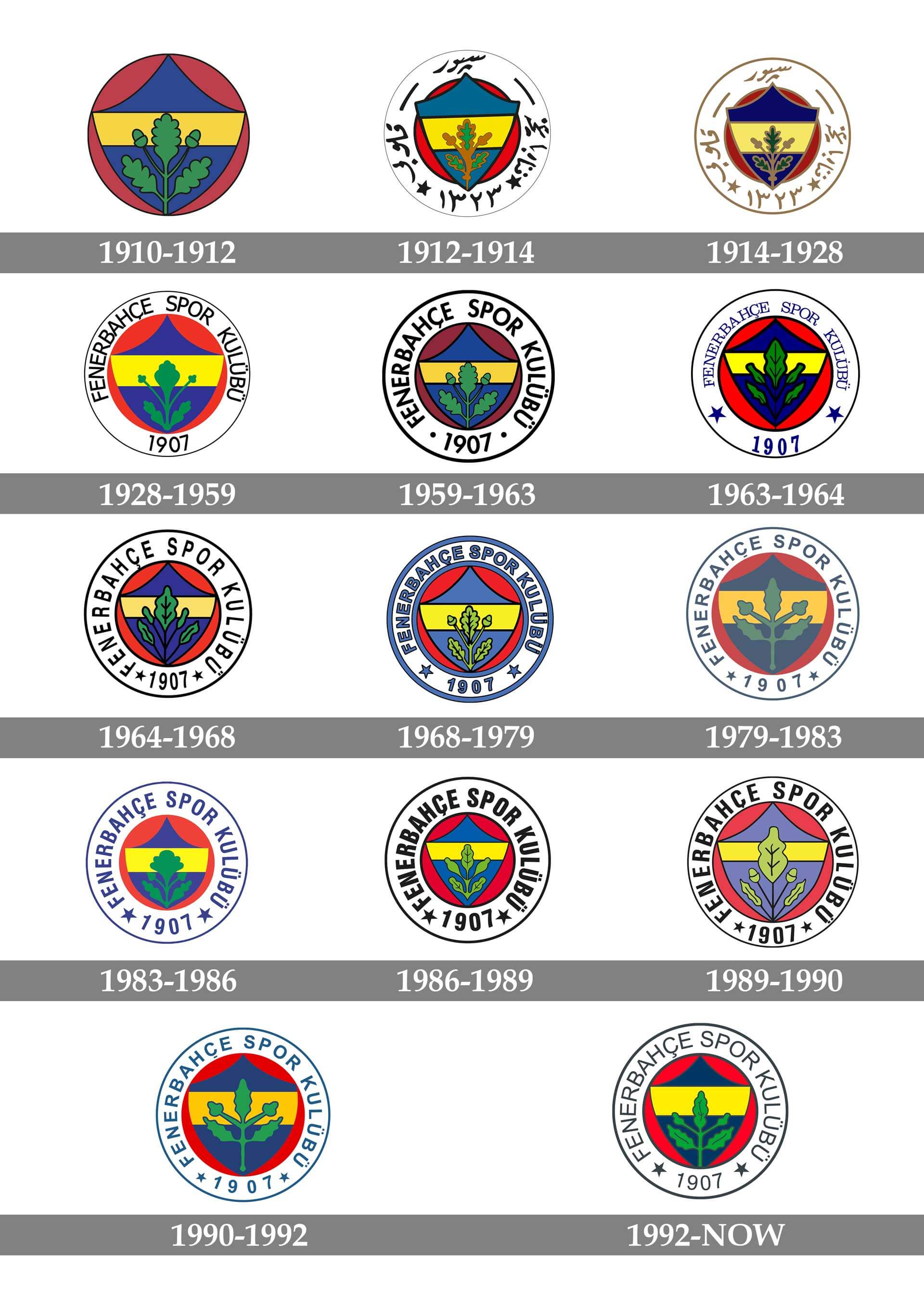 Fenerbahçe Logo - Fenerbahce Logo and symbol, meaning, history, PNG, brand