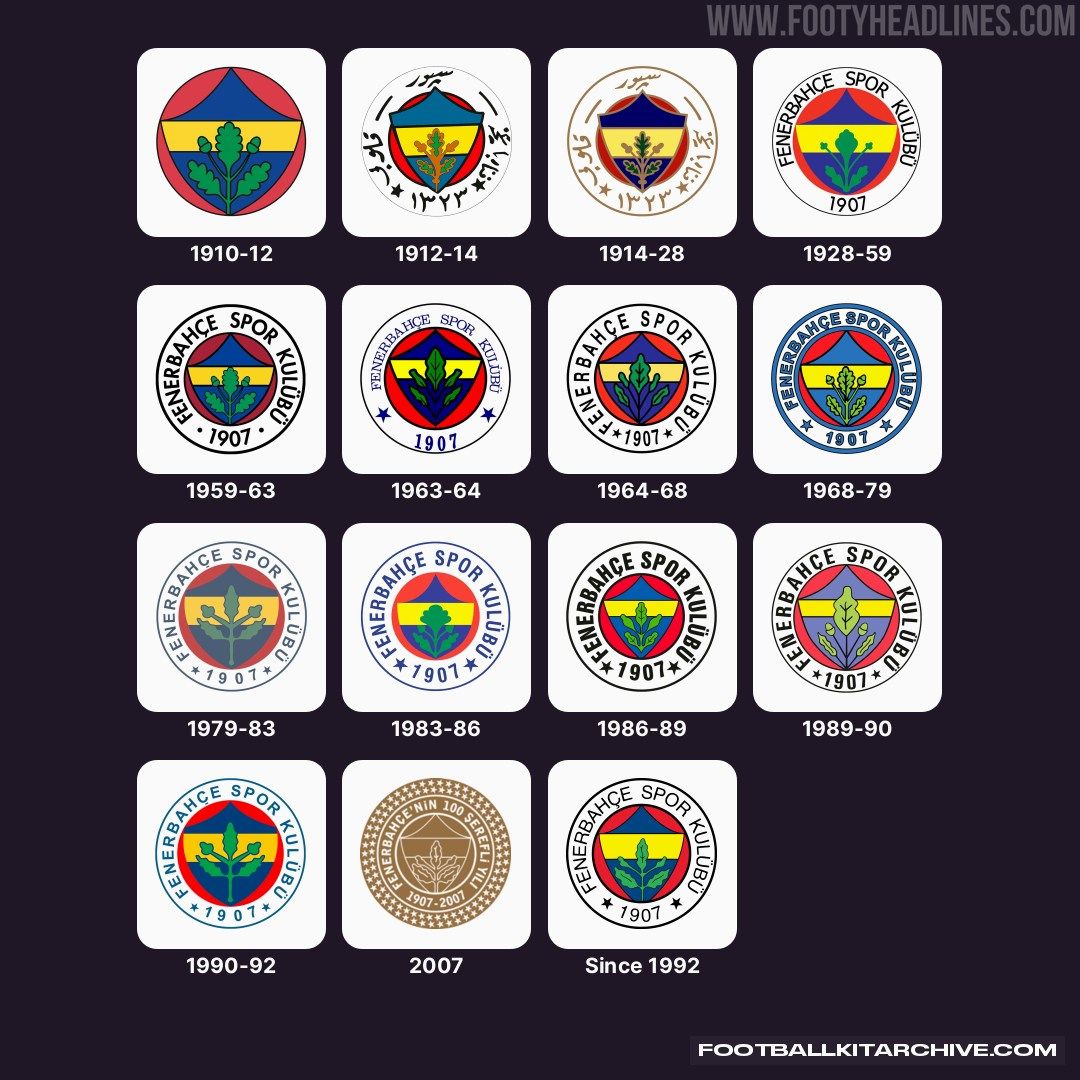 Fenerbahçe Logo - Special Fenerbahçe 120-Year Anniversary Logo Leaked - Footy Headlines