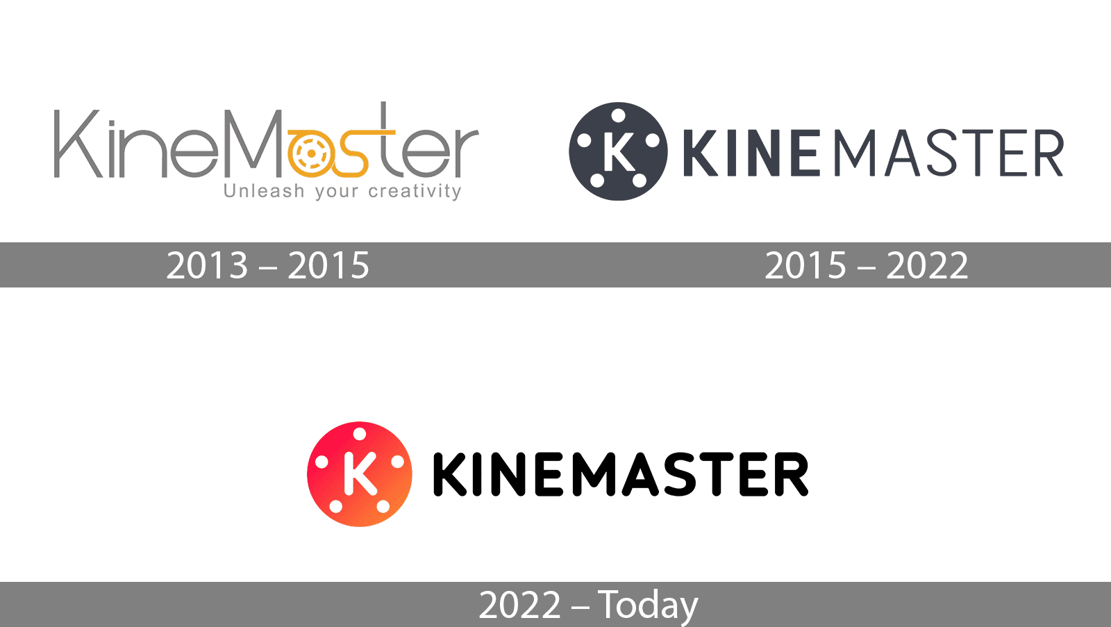 Kinemaster Logo - Kinemaster Logo and PNG, meaning, history brand