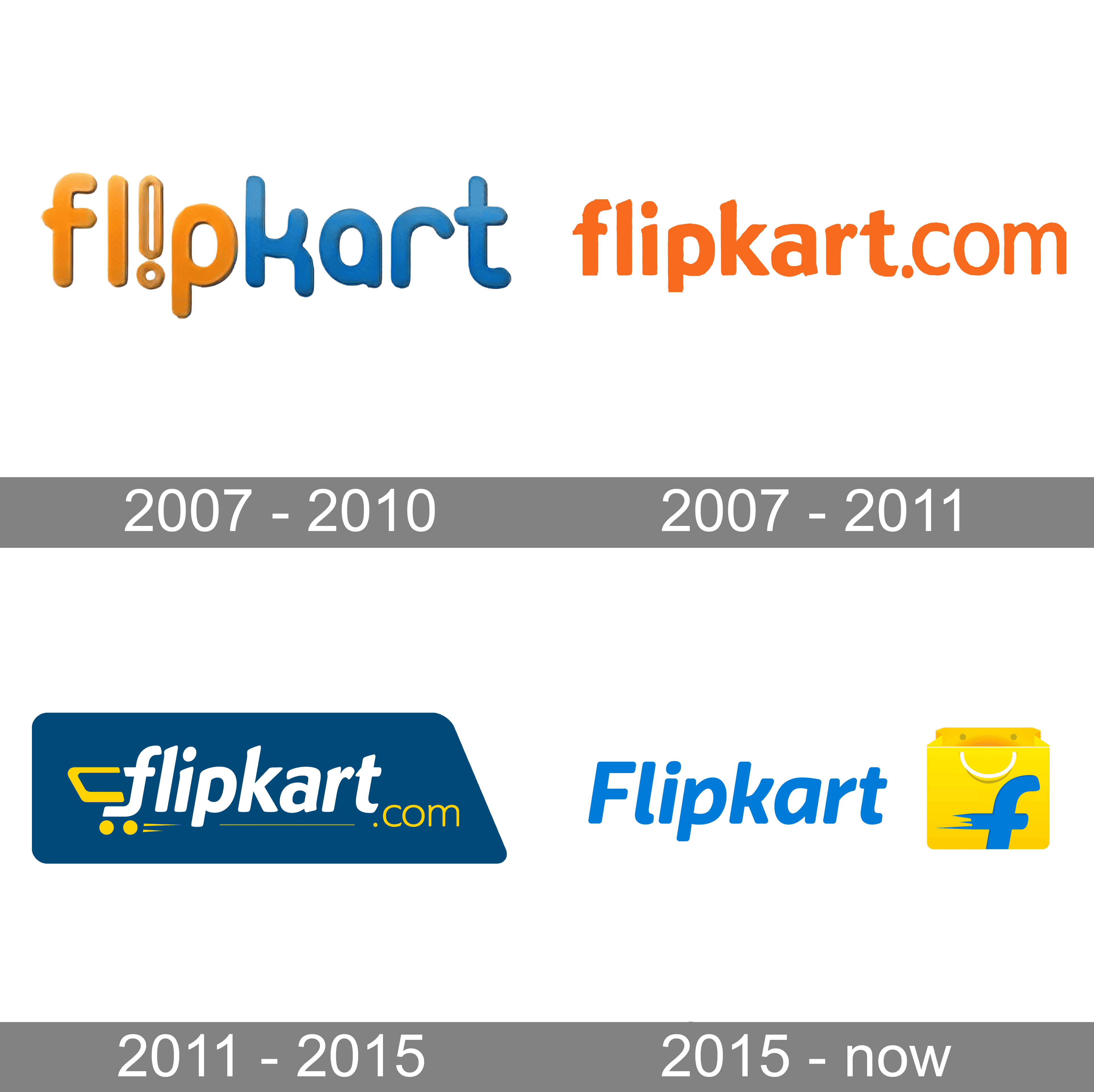 Flipkart Logo - Flipkart Logo and symbol, meaning, history, PNG