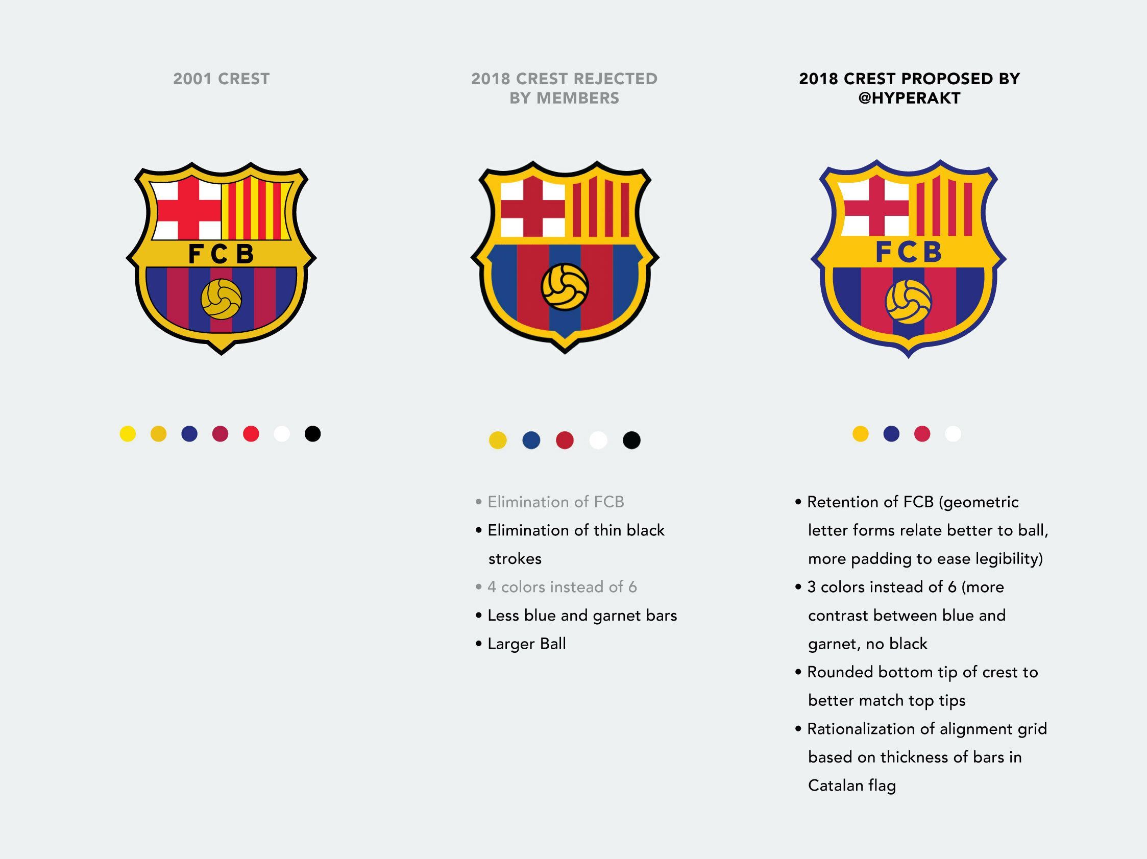 FC Barcelona Logo - FC Barcelona
