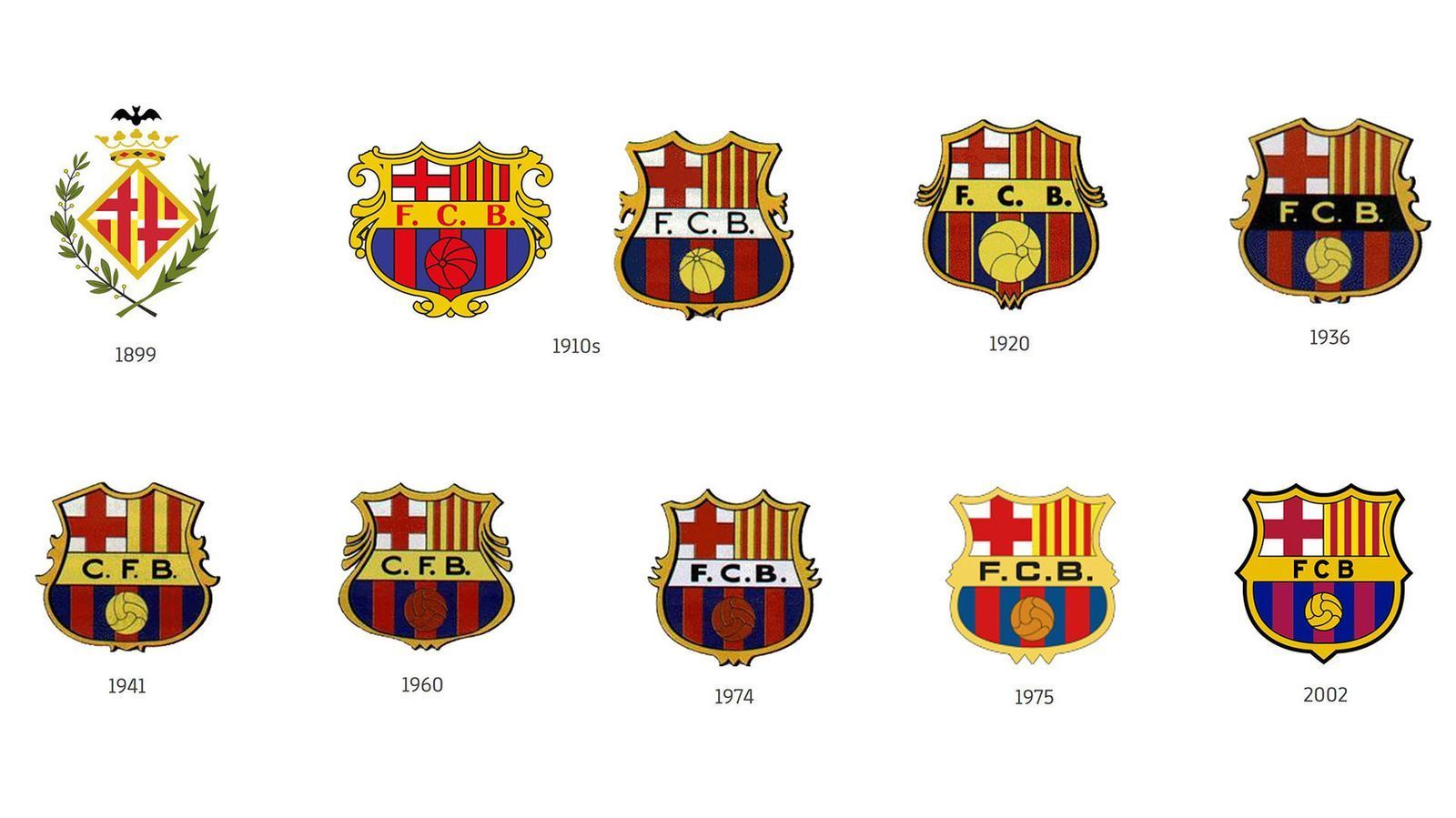 FC Barcelona Logo - New FC Barcelona Logo Revealed - Footy Headlines