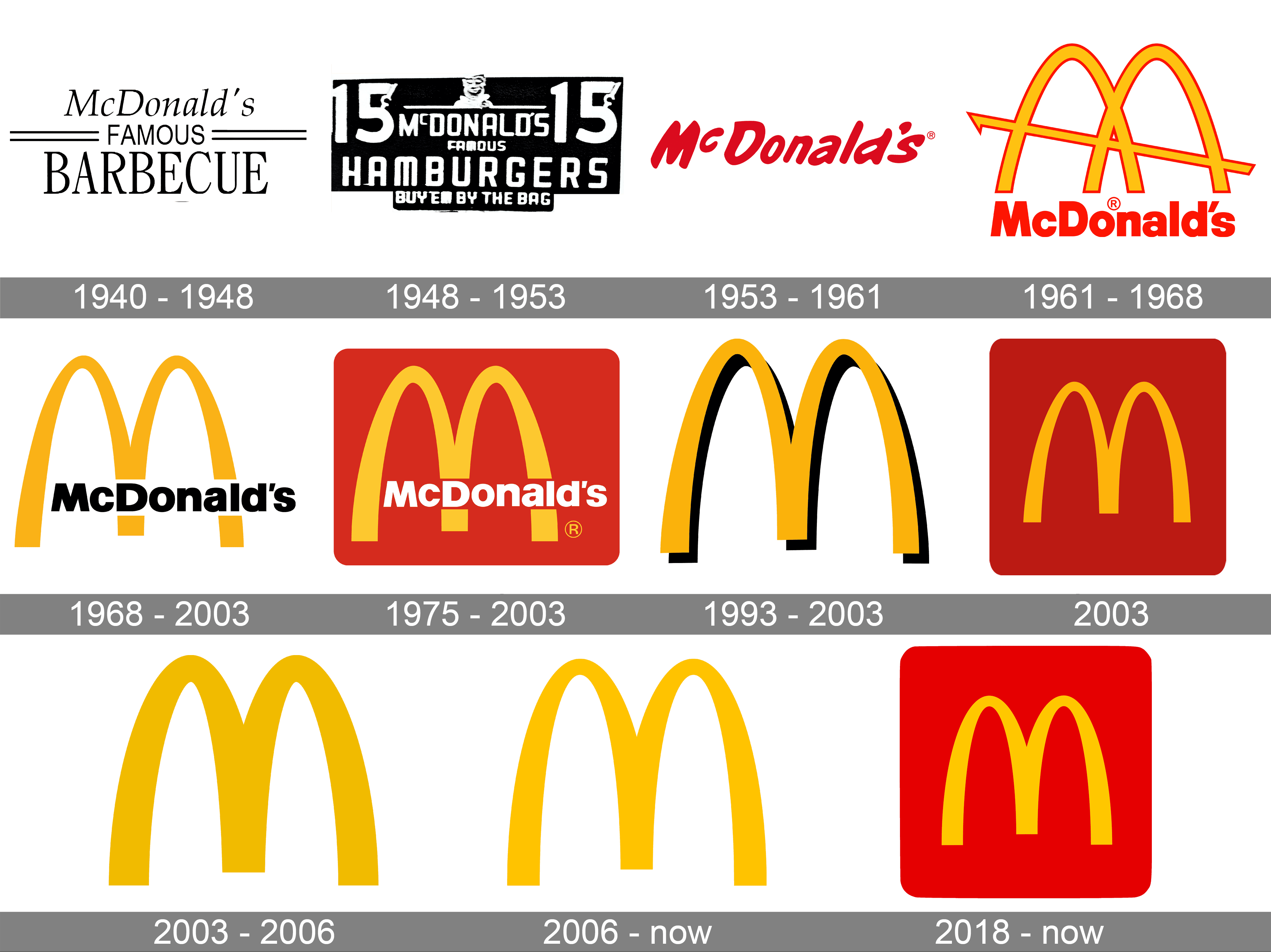 McDonald's Logo - McDonald's Logo and symbol, meaning, history, PNG, brand
