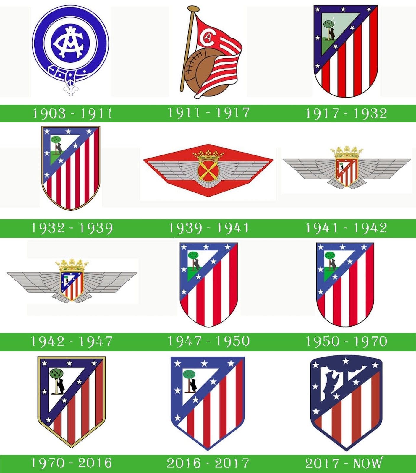 Atletico Madrid Logo - Atletico Madrid fans made the club change its crest - nss sports