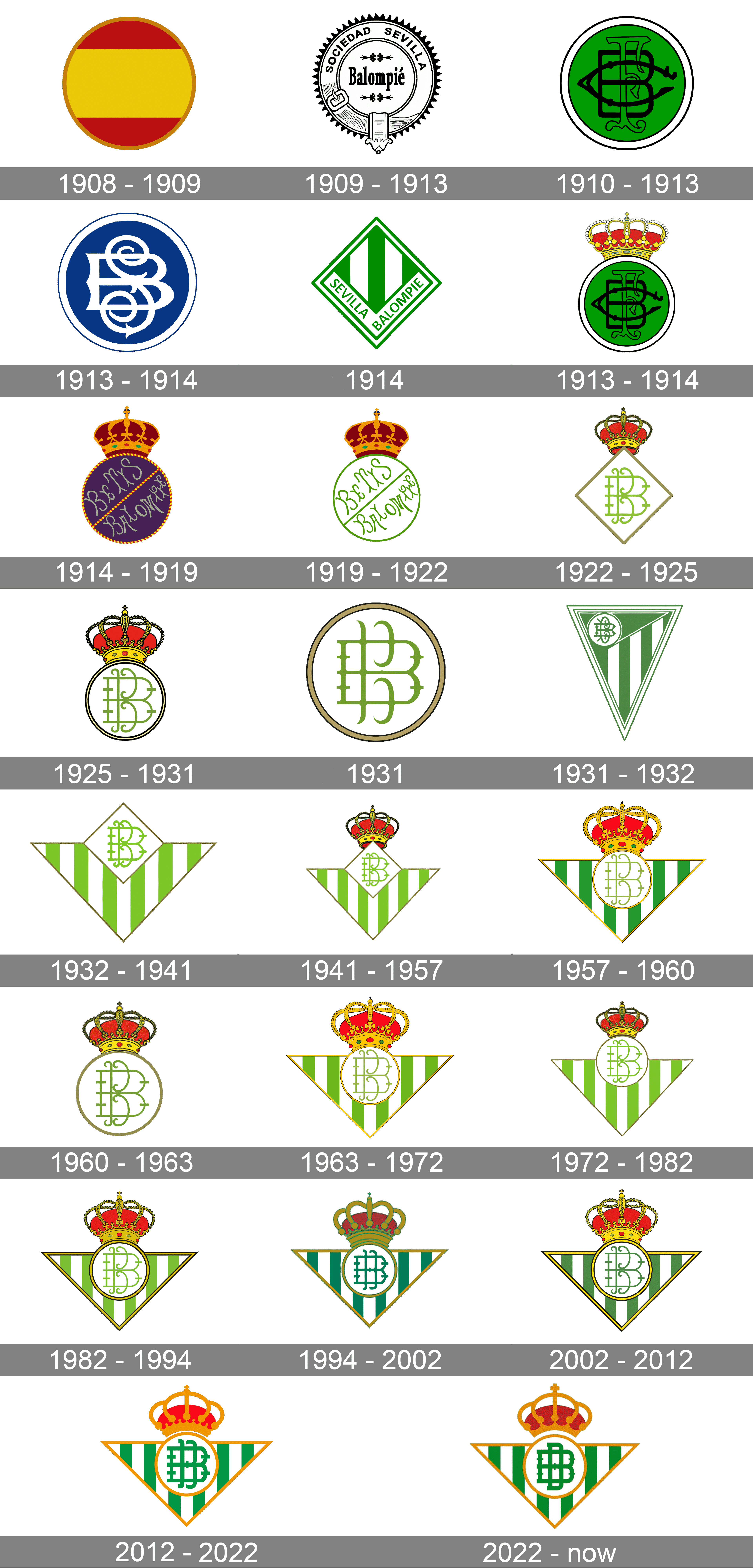 Real Betis Logo - Real Betis Logo and symbol, meaning, history, PNG, brand