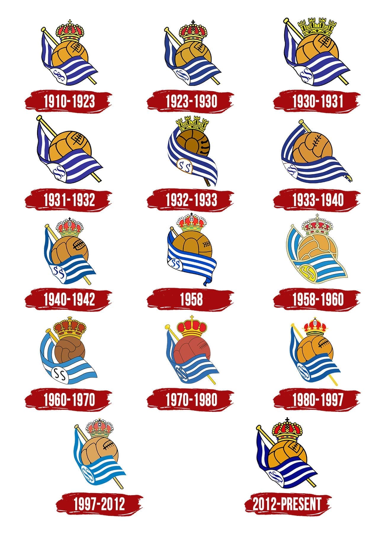 Real Sociedad Logo - Real Sociedad Logo, symbol, meaning, history, PNG, brand