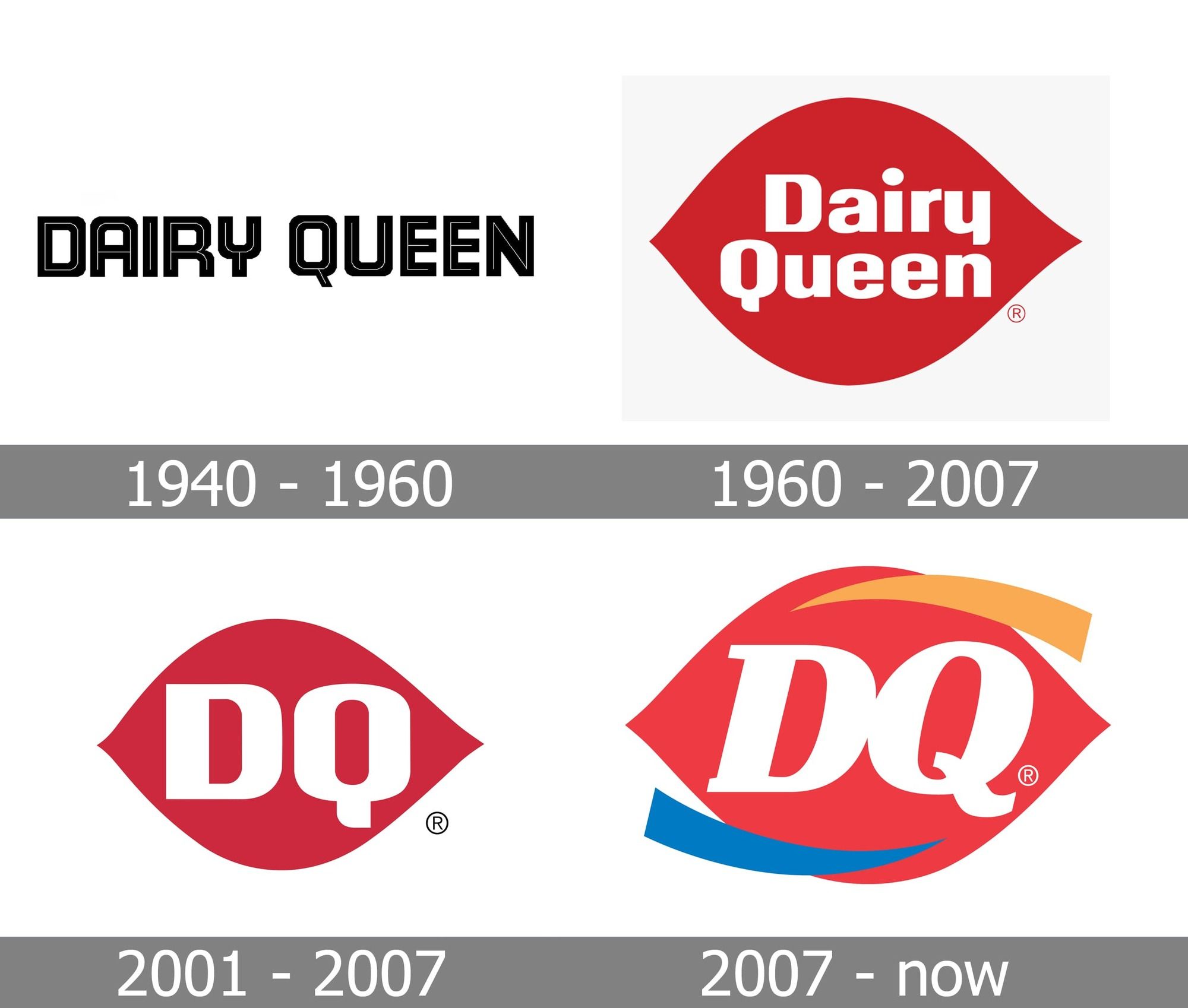 Dairy Queen Logo - Dairy Queen logo and symbol, meaning, history, PNG