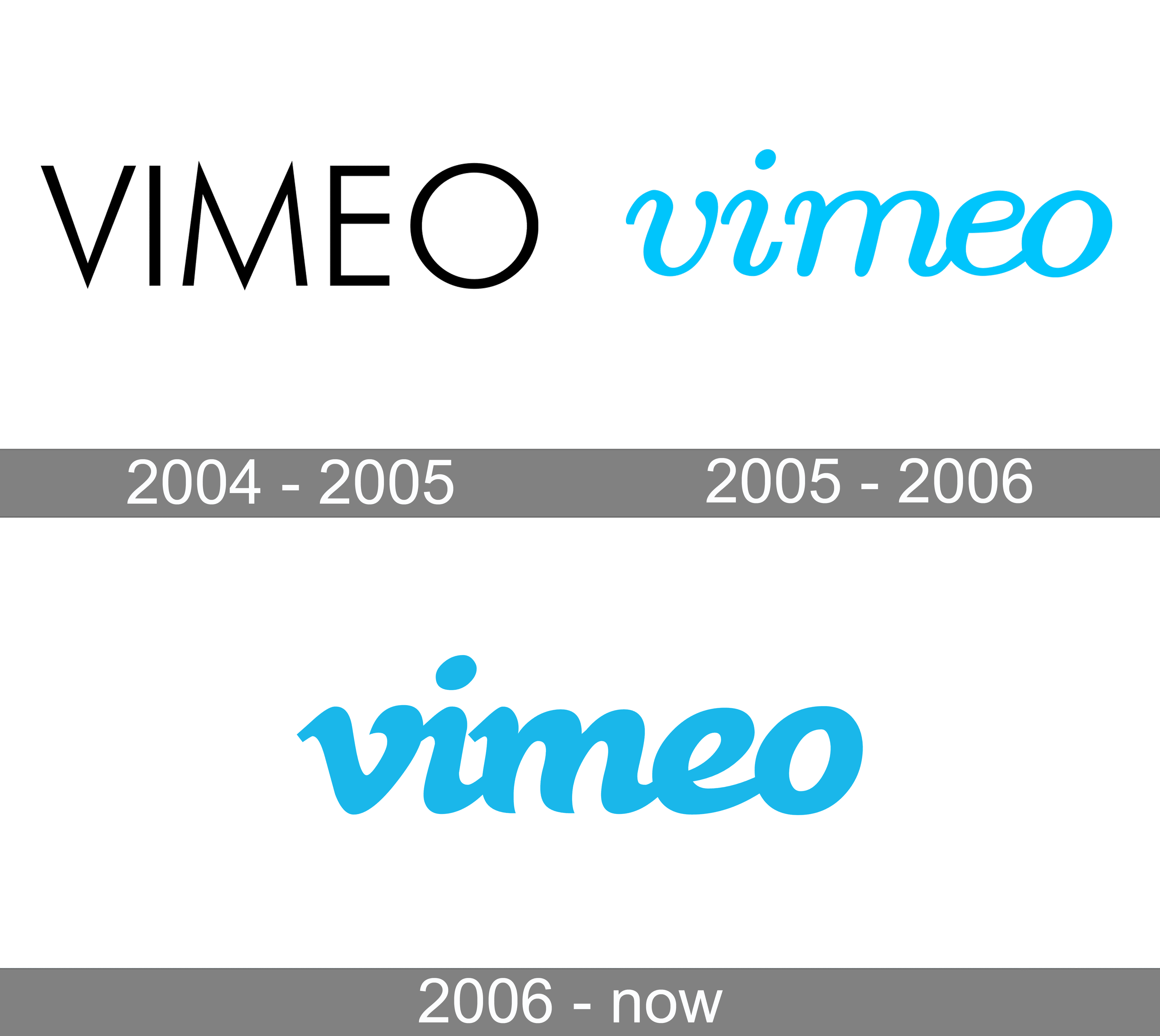 Vimeo Logo - Vimeo logo and symbol, meaning, history, PNG