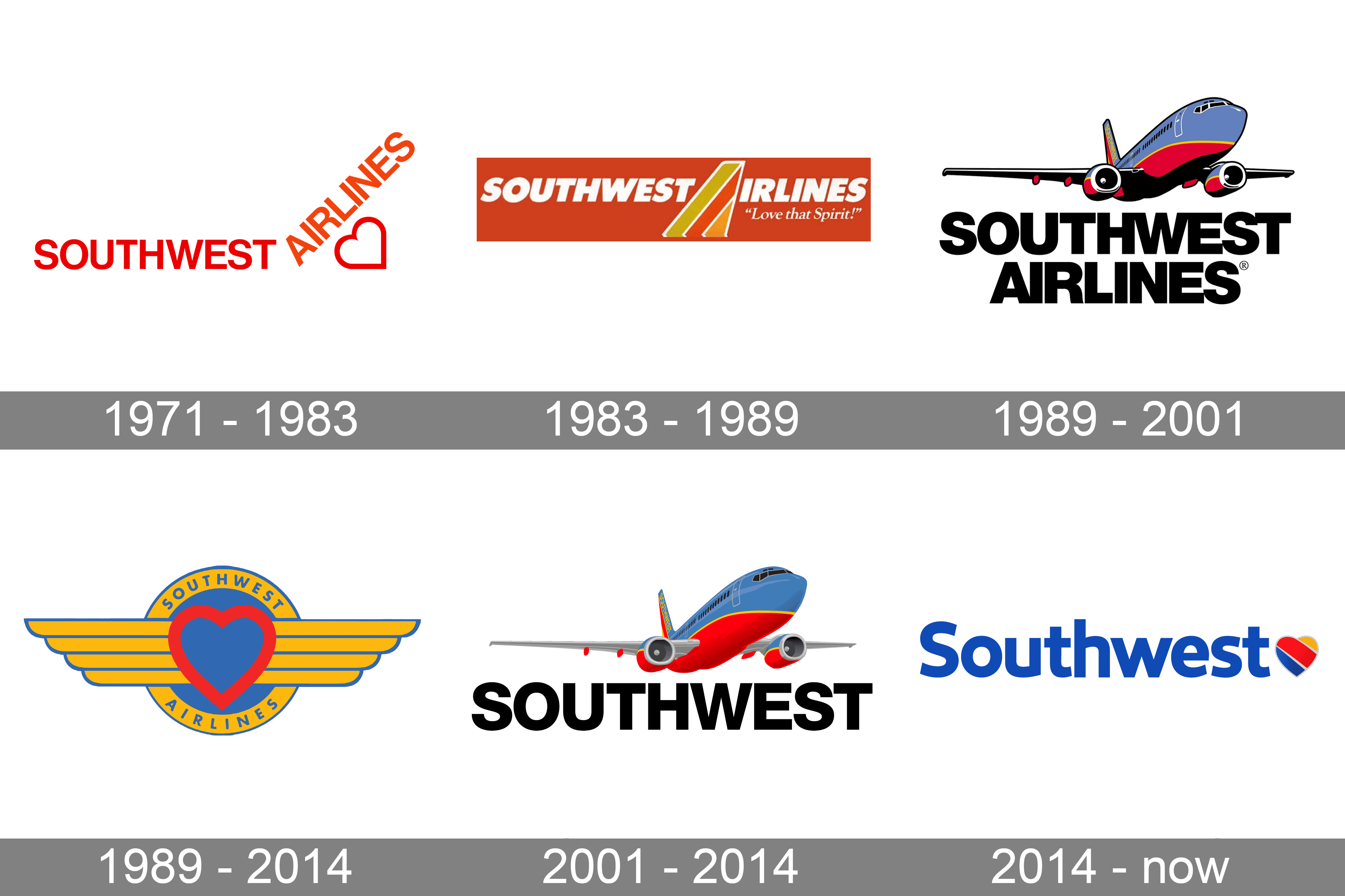 Southwest Airlines Logo - Southwest Logo and symbol, meaning, history, PNG, brand