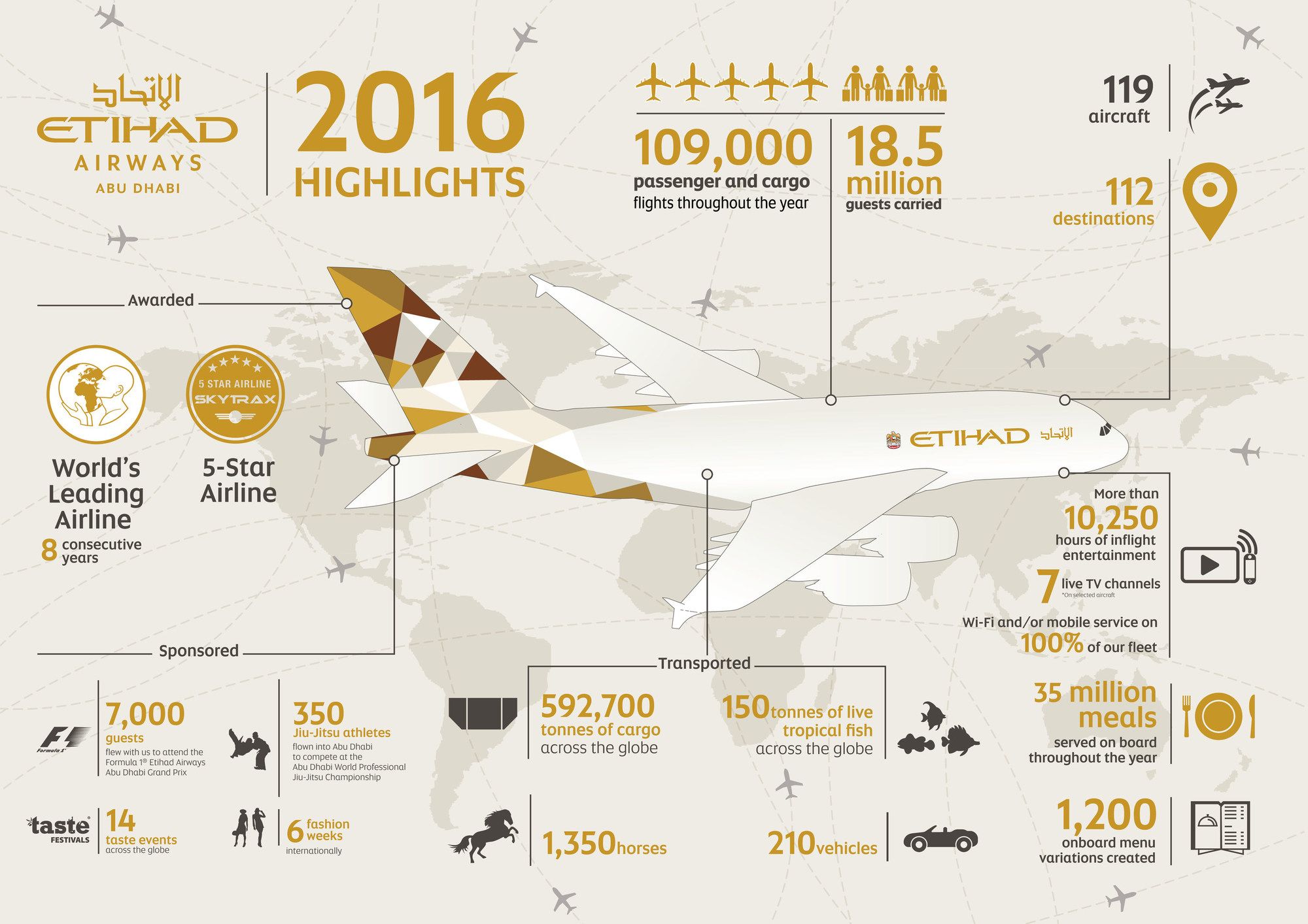 Etihad Airways Logo - A Year of Sustained Growth for Etihad Airways in 2016 as it Evolves into  Etihad Aviation Group