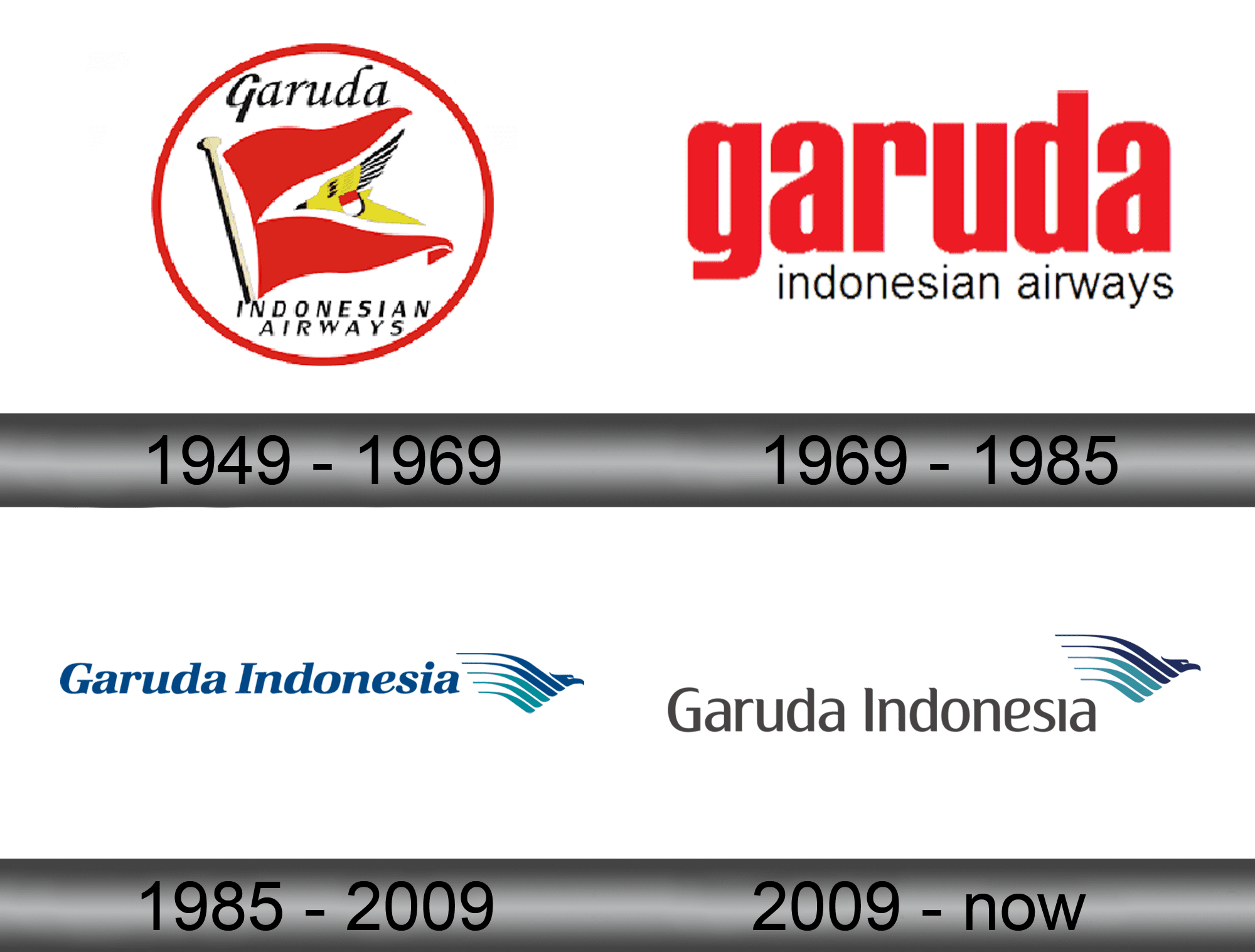 Garuda Indonesia Logo - Garuda Indonesia logo download in SVG vector format or in PNG format