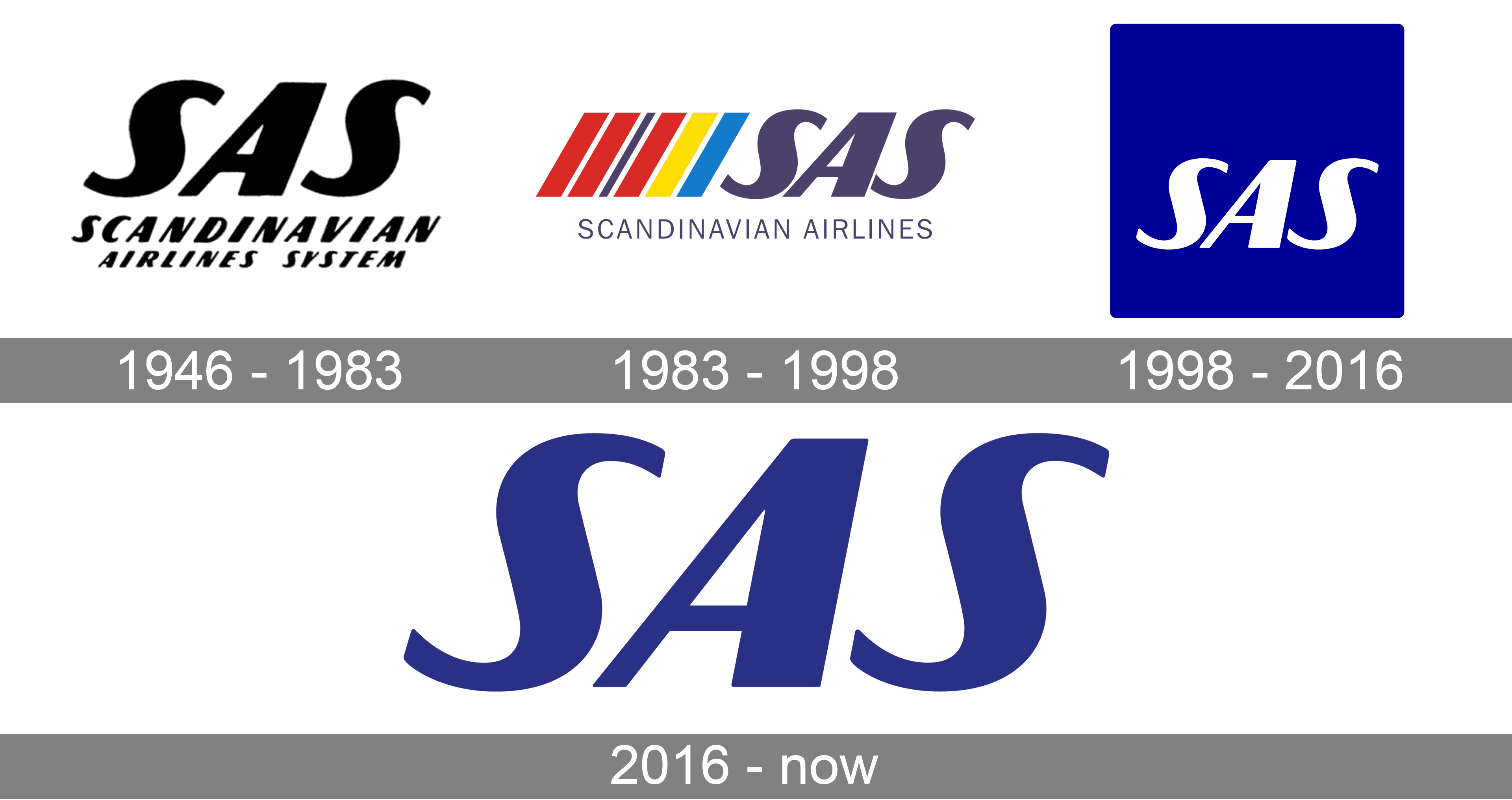 SAS Scandinavian Airlines Logo - SAS Logo and symbol, meaning, history, PNG, brand