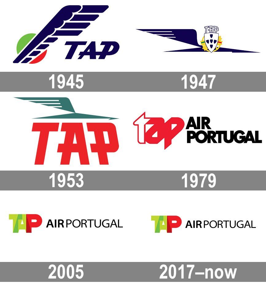 TAP Air Portugal Logo - TAP Portugal Logo and symbol, meaning, history, PNG, brand