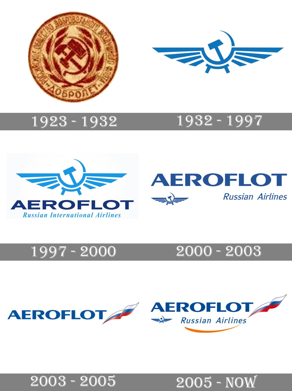 Aeroflot Logo - Aeroflot Logo and symbol, meaning, history, PNG, brand